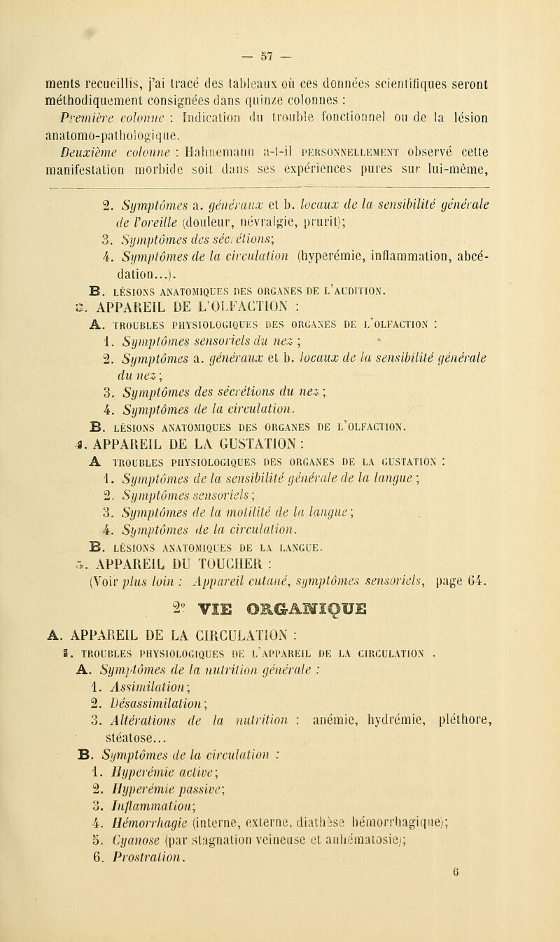 ments recueillis, j'ai tracé des tableaux où ces données scientifiques seront méthodiquement consignées dans quinze colonnes : Première colonne : Indication du trouble fonctionnel ou de la lésion anatomo-patboiogique. Deuxième colonne : Halmcmann a-t-il personnellement observé cette manifestation morbide soit dans ses expériences pures sur lui-même, 2. Symptômes 2i. généraux et b. locaux de la sensibilité générale de Voreille (douleur, névralgie, prurit); 3. Symptômes des séa étions; 4. Symptômes de la circulation (hyperémie, inflammation, abcé- dation...). B. LÉSIONS ANATOMIQUES DES ORGANES DE l'aUDTTION. o. APPAREIL DE L'Oi.FACTION : A. TROUBLES PHYSIOLOGIQUES DES ORGANES DE l'OLFACTION ! 1. Sy)nptômes sensoriels du nez ; 2. Symptômes a, généraux et b. locaux de la sensibilité générale du nez ; 3. Symptômes des sécrétions du nez ; 4. Symptômes de la circulation. B. LÉSIONS ANATOMIQUES DES ORGANES DE l'OLFACTION. 5. APPAREIL DE LA GUSTATION : A TROUBLES PHYSIOLOGIQUES DES ORGANES DE LA GUSTATION '. 4. Symptômes de la sensibilité générale de la langue ; 2. Symptômes sensoriels; 3. Symptômes de la motilité de la langue; 4. Symptômes de la circulation. B. LÉSIONS ANATOMIQUES DE LA LANGUE. 5. APPAREIL DU TOUCHER : [Voir plus loin : Appareil cutané, symptômes sensoriels, page 64. 2° VIE OK.GAWIOUE A. APPAREIL DE LA CIRCULATION : ï. TROUBLES PHYSIOLOGIQUES DE l'aPPAREIL DE LA CIRCULATION . A. Symptômes de la nutrition générale : 1. Assimilation; 2. hésassimilation; 3. Altérations de la nutrition : anémie, hydrémie, pléthore, stéatose... B. Symptômes de la circulation : 1. Hyperémie active; 2. Hyperémie passive; 3. Inflammation; 4. Hémorrhagie (interne, externe, diath^se hémorrhagiqiie); o. Cyanose (par stagnation veineuse et anhématosiej; 6. Prostration. 6