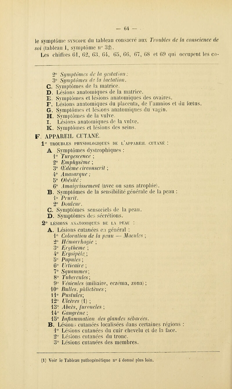 le symptôme syncope du lablcau consacié aux Troubles de la conscience de soi (tableau 1, symptôme n 32). Les chiffres 61, 62, 63, 64, 65, 66, 67, 68 et 69 qui occupent les co- 2° Sijmptômes de la gestation ; 3 Symptômes de la lactation. C. Symptômes de la matrice. D. Lésions anatomiqnes de la matrice. E. Symptômes et lésions anatomiques des ovaires. F. Lésions anatomiques du placenta, de l'amnios et du fœtus. G. Symptômes et lésions anatomiques du vagin. H. Symptômes de la vulve. I. Lésions anatomiques de la vulve. K. Symptômes et lésions des seins. F. APPAREIL CUTANÉ. 1» TROUBLES PHYSIOLOGIQUES DE l'aPPAREIL CUTANÉ : A Symptômes dystrophiques : 1 Turgescence ; 2° Emphysème ; 3° Œdème circonscrit ; 4° Anasarque ; 5° Obésité; 6° Amaigrissement (avec ou sans atrophie). B. Symptômes de la sensibilité générale de la peau : i« Prurit. 2° Douleur. G. Symptômes sensoriels de la peau. D. Symptômes des sécrétions. 2° Lésions anatomiques de la peau : A. Lésions cutanées en général : 1° Coloration de la peau — Macules ; 2° Hémorrhagie ; 3 Érytlième ; 4° Érysipèlc ; 5 Papules; 6° Urticaire ; 7° Squammes; 8° Tubercules; 9 Vésicules (miliaire, eczéma, zona) ; 10° Bulles,phlictènes; 11° Pustules; 12° Ulcères (1) ; 13° Abcès, furoncles ; . 14 Gangrène ; 15° Inflammation des glandes sébacées. B. Lésions cutanées localisées dans certaines régions : 1° Lésions cutanées du cuir chevelu et de la face. 2° Lésions cutanées du tronc. 3° Lésions cutanées des membres.