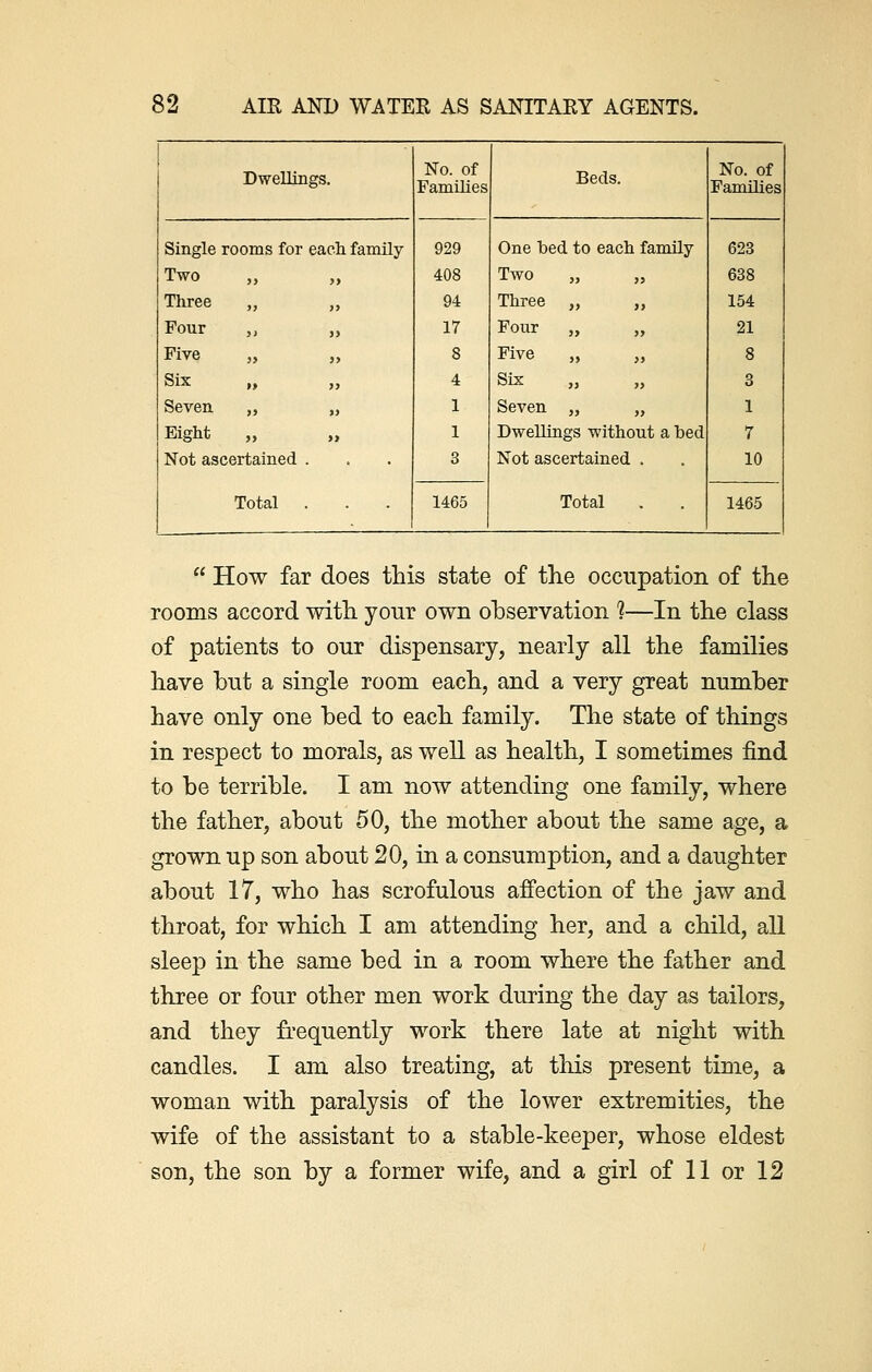 Dwellings. No. of Families Beds. No. of Families Single rooms for each family 929 One bed to each family- 623 Two „ „ 408 Two „ 638 Three „ „ 94 Three „ „ 154 Four ,, „ 17 Four „ 21 Five „ „ 8 Five „ „ 8 Six „ „ 4 Six „ „ 3 Seven „ „ 1 Seven „ „ 1 Eight „ „ 1 Dwellings without a bed 7 Not ascertained . Total . 3 Not ascertained . Total 10 1465 1465  How far does this state of the occupation of the rooms accord with your own observation 1—In the class of patients to our dispensary, nearly all the families have but a single room each, and a very great number have only one bed to each family. The state of things in respect to morals, as well as health, I sometimes find to be terrible. I am now attending one family, where the father, about 50, the mother about the same age, a grown up son about 20, in a consumption, and a daughter about 17, who has scrofulous affection of the jaw and throat, for which I am attending her, and a child, all sleep in the same bed in a room where the father and three or four other men work during the day as tailors, and they frequently work there late at night with candles. I am also treating, at this present time, a woman with paralysis of the lower extremities, the wife of the assistant to a stable-keeper, whose eldest son, the son by a former wife, and a girl of 11 or 12