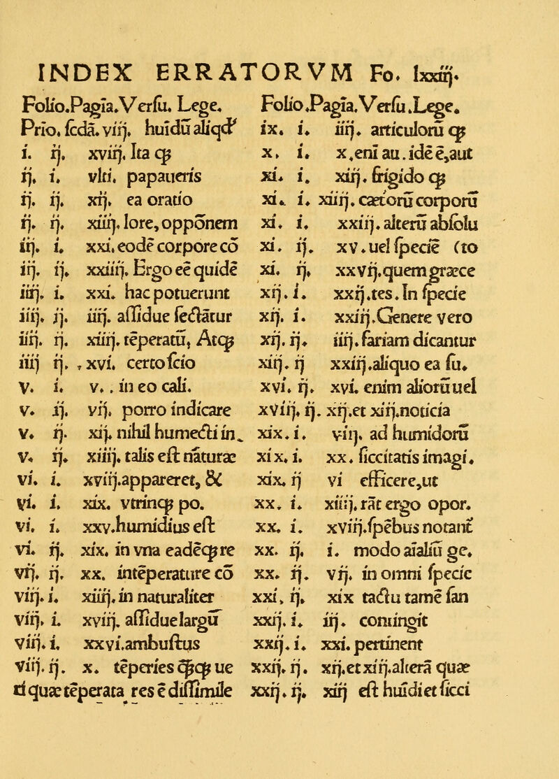 INDEX ERRATORVM Fo. Ixxffj. Folio.Pagia^Verfu. Lege. Folio Pagia, VerCi ^Lege* irj. iffj 1. i» u 111]» J] iii]. 1] Prio.fcda^vii). huidualiqd' I. rj, xviij, Ita (^ vlci. papaueris XI], ea orado sdijt]. lore, opponem xxi, eode corpore co xxiii]. Ergo ee quide xxi* hacpotuerunt iitf. affidue ie<flatur xiiij. teperatii^ Atcg rxvi. ccrcoleio V.. iii eo cali, Vf], porro indicare xi]. nihil humedi in. xiii]. talis efl: naturae xviij.appareret, & xix. vtrincppo. xxv.humidius efl: xix. invna eadecpre XX. inteperature c5 xiiij.innaturafiter xvirj. affiduelargir xxvi.ambuilus X. teperies^q^ue 111] V. V. Y» V* VJ. 1. vi* L vi. i. vi. j]. vfj. i]. virj. j. \iq, L vii].i vit].ij IX. i. iiij. articulorii cp X ► i ♦ X ,eni au. ide e,aut xi* i. xiij.fr^idocp xi.. i. xiiij.ca^coriicorporu xxiij.aiteruablolu xv.uelfJDeae Cto xxvij.quemgr3ece xxij.tes.fnfpede xxii].Generevero iiij. &riam dicantur xxifj.aliquo ea {u» xvi. enim alioruuel xij.et xii].noucia viiy ad humidoru XX. ficcitatisimagi» vi efficere^ut xiiij, rac crgo opor. xviii.fpebus notant i. modo aialiu ec* vi]. in omm fpeac xix ta<fiu tame ian iij. comingit xxi]'. i. xxi. pertinent xxij. 1]. xrj.et xirj.alcera qua? XI. 1. xi. i], xi. i]» xfi.i. xi]. i. xij. ij* xit].i] xvi. fj. xVii], fj XIX A, xix,h xix. i] XX. i. XX. i. XX. f]. XX. i], xxi» i]» XXI]. i. d quae teperaca res e diffimile xxij ♦ ij» xifj cft hmdiet ficci