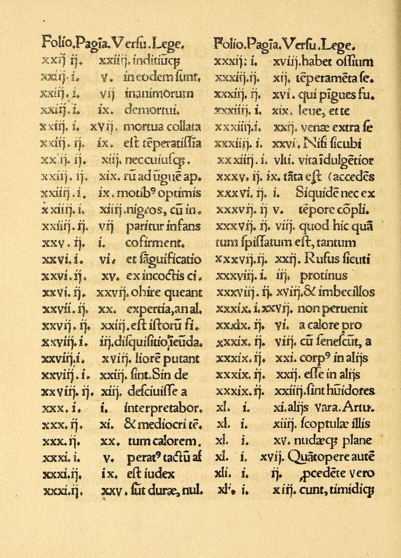 FoEoPaoia^Verlo Xcge* xxt} ij^ xxii{},indimcp ^3di}4^ ^* irieodemfimt, KKiij^i vi| inaniiiidmrii xxii|. i ix * dciiiortiii 3£ Ki!]* i XV i]. mortua coEata %xirjj]. ix. eil tepet'adffia XX J]* ij * xiij, necciiiafc^» n xii] ♦ 1] * xix. rii ad ugiie ap« -xxxii}, i» ix. mocib^ opdmis X xii i]» i xiiil ,mg£QS^ cii ixi * xxiiq.i), vi} paritiirinfans xsv * fj» !♦ cofirnient* ^vi i * vi% ei f^uificatio sxvi*i|* XV* exincodisd* xxvu i)* xxvi]* ohire qtieant xxvii»ij* Kx» cxperdajanal, XKVT} * i]* xxii] ♦ eft iftorii fi ^ % %vii)* i * ifj.difquifido^e5da, 3sxvir]ji» xvii)* liore putant Kxvii)»i* xxii]» fint.S!n de xxvirj^ij, XX), defciuiflrea XXX ♦ i# i» interpretabor» XXX* fj» xi» &^mediocrite« XXX, rj» XX ♦ tumcalorem« xx^i, V» perat^taduaf xxxi^i]. ix« eftiudex Kxxi^i]. XXV«£t dura£^» nuL FolioPagla» Verfu *Lege, xxK!]; !♦ xviij^habet offium xmii»!> xi]» teperametafe» xKm-), fj* xvi ♦ qui pigues fu* xxxiirjA, xxi]* vcn^ extra ie jcxKiii]» i, xxvi« Nifi ficubi xxxiiij.i* vlii, vicaidiilgetior XXXV* i]. ix» tata e|i: (accedcs xxxvi, i]» i. Siquidenecex xxxvfj» 1] V* tepore copli» XXXvi]* i> viij» quod hic qua mm fpiilatum eft, tantum xxxvi]j]* xxfj* Rufus fieuti KKXvi^» i« iij« protinus ' XKX%'iii * ij» xvif],& imbecillos xxxix^ixxvf]* nonperuenit ^xxix*f|» vi* acalorepro xxxix* i]* vif]« cu fenefcut, a xxxix* !]♦ xxi* corp^ in ali]s xxxix* i]* xxi], eile in alf]s xxxix*i]. xxiifj^finthijidofes xf* i, xi.alfjs vara^ArtU'. xl. i. xiii]» fcoptula? ilJis xL i, XV* nudaecp plane xl. i, xvij.Quatopereaute xli, i» !]♦ ^edetevero xl*'« i, xii]*cunt,umidicg