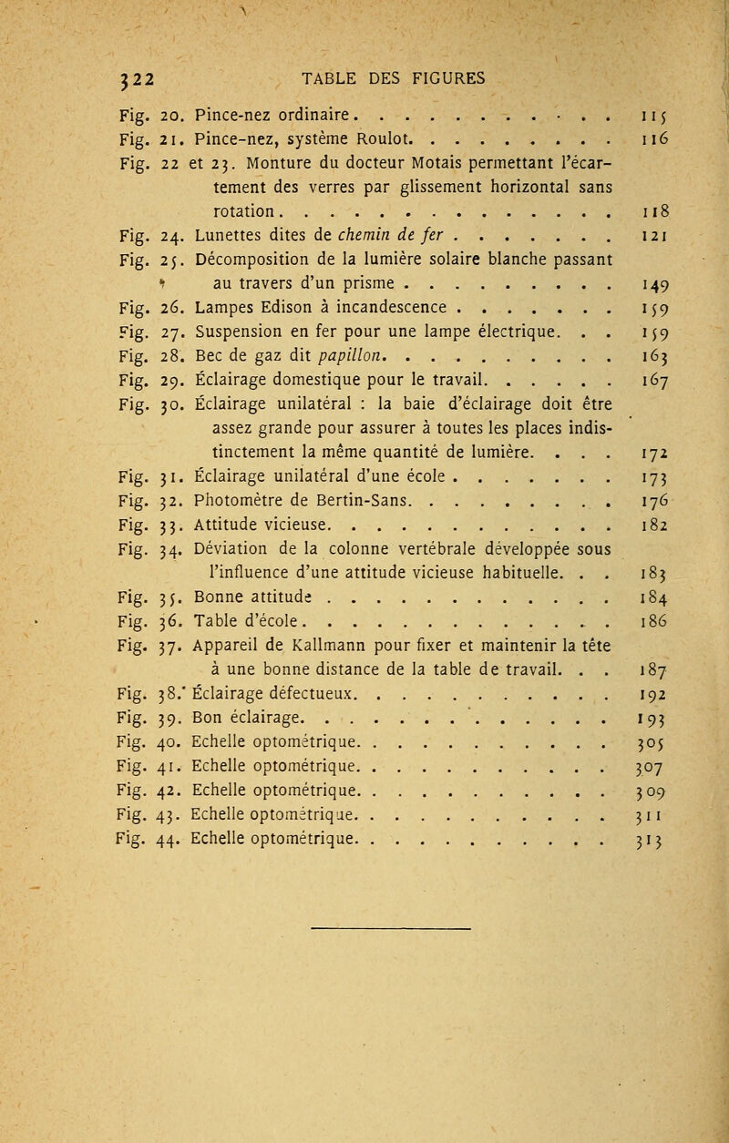 Fig. 20. Pince-nez ordinaire . 115 Fig. 21. Pince-nez, système Roulot 116 Fig. 22 et 23. Monture du docteur Motais permettant l'écar- tement des verres par glissement horizontal sans rotation 118 Fig. 24. Lunettes dites de chemin de fer 121 Fig. 25. Décomposition de la lumière solaire blanche passant 1 au travers d'un prisme 149 Fig. 26. Lampes Edison à incandescence 159 Fig. 27. Suspension en fer pour une lampe électrique. . . 159 Fig. 28. Bec de gaz dit papillon 163 Fig. 29. Éclairage domestique pour le travail 167 Fig. 30. Éclairage unilatéral : la baie d'éclairage doit être assez grande pour assurer à toutes les places indis- tinctement la même quantité de lumière. ... 172 Fig. 31. Éclairage unilatéral d'une école 173 Fig. 32. Photomètre de Bertin-Sans 176 Fig. 33. Attitude vicieuse 182 Fig. 34. Déviation de la colonne vertébrale développée sous l'influence d'une attitude vicieuse habituelle. . . 183 Fig. 35. Bonne attitude 184 Fig. 36. Table d'école 186 Fig. 37. Appareil de Kallmann pour fixer et maintenir la tête à une bonne distance de la table de travail. . . 187 Fig. 38/Éclairage défectueux 192 Fig. 39. Bon éclairage 193 Fig. 40. Echelle optométrique 305 Fig. 41. Echelle optométrique 307 Fig. 42. Echelle optométrique 309 Fig. 43. Echelle optométrique 311 Fig. 44. Echelle optométrique 313