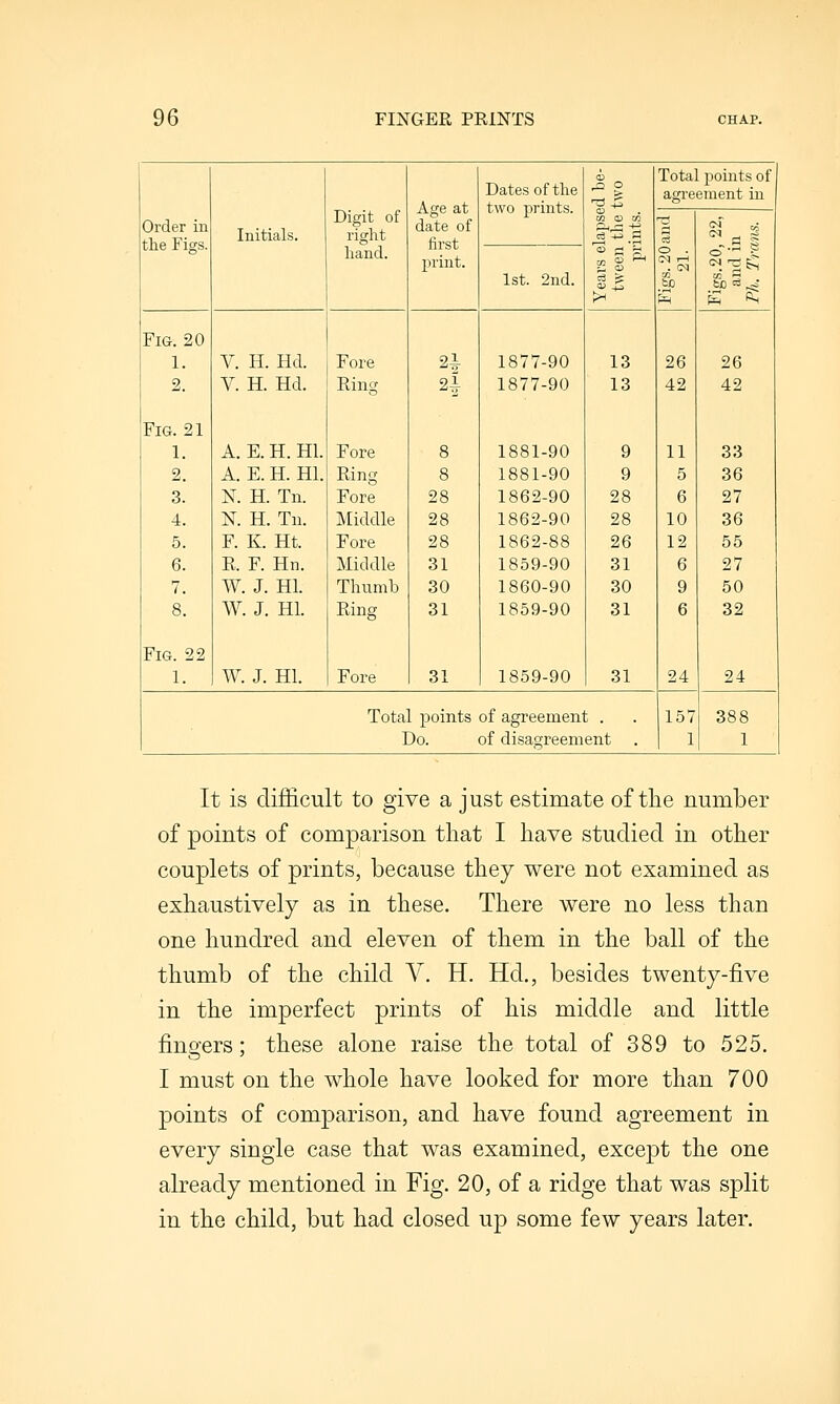 Order in the Figs. Initials. Digit of right hand. Age at date of first print. Dates of the two prints. ears elapsed be- tween the two prints. Total points of agreement in o . 1st. 2nd. >H s E f^ Fig. 20 1. y. H. Hd. Fore 21 1877-90 13 26 26 2. V. H. Hd. Ring H 1877-90 13 42 42 Fig. 21 1. A. E. H. HI. Fore 8 1881-90 9 11 33 2. A. E. H. HI. Ring 8 1881-90 9 5 36 3. N. H. Tn. Fore 28 1862-90 28 6 27 4. N. H. Tu. Middle 28 1862-90 28 10 36 5. F. K. Ht. Fore 28 1862-88 26 12 55 6. R. F. Hn. Middle 31 1859-90 31 6 27 7. W. J. HI. Thumb 30 1860-90 30 9 50 8. W. J. HI. Ring 31 1859-90 31 6 32 Fig. 22 1. W. J. HI. Fore 31 1859-90 31 24 24 Tota . points of agreemen t . . 157 388 I )o. of disagreem ent . 1 1 It is difficult to give a just estimate of the number of points of comparison that I have studied in other couplets of prints, because they were not examined as exhaustively as in these. There were no less than one hundred and eleven of them in the ball of the thumb of the child V. H. Hd., besides twenty-five in the imperfect prints of his middle and little fingers; these alone raise the total of 389 to 525. I must on the whole have looked for more than 700 points of comparison, and have found agreement in every single case that was examined, except the one already mentioned in Fig. 20, of a ridge that was split in the child, but had closed wp some few years later.