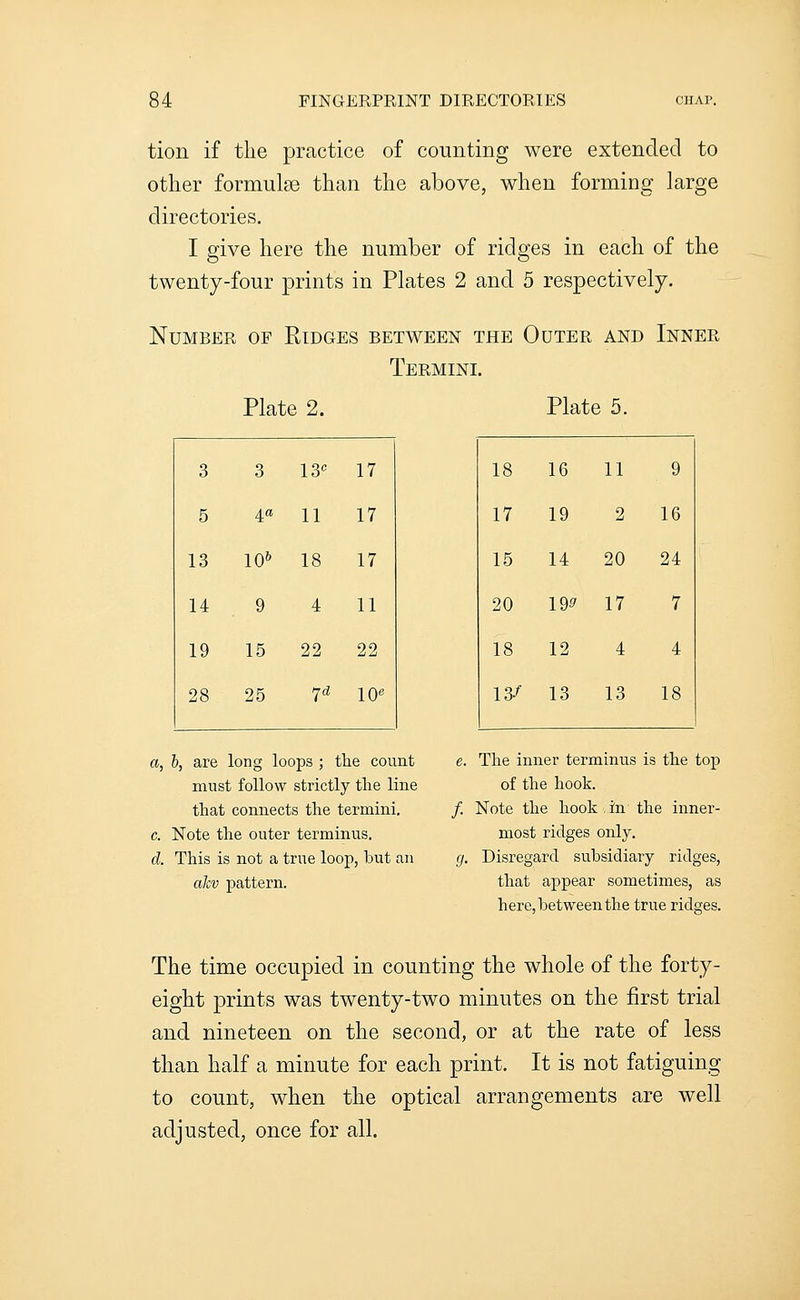 tion if the practice of counting were extended to other formulae than the above, when forming large directories. I give here the number of ridges in each of the twenty-four prints in Plates 2 and 5 respectively. Number of Ridges between the Outer and Inner Termini. Plate 2. Plate 5. 3 3 13« 17 5 4a 11 17 13 10^ 18 17 14 9 4 11 19 15 22 22 28 25 ^d 10^ a, h, are long loops ; the count must follow strictly the line that connects the termini. c. Note the outer terminus. cl. This is not a true loop, but an akv pattern. 18 16 11 9 17 19 2 16 15 14 20 24 20 19^ 17 7 18 12 4 4 13/ 13 13 18 e. Tlie inner terminus is the top of the hook. /. Note the hook,in the inner- most ridges only. g. Disregard subsidiary ridges, that appear sometimes, as here,between tlie true ridges. The time occupied in counting the whole of the forty- eight prints was twenty-two minutes on the first trial and nineteen on the second, or at the rate of less than half a minute for each print. It is not fatiguing to count, when the optical arrangements are well adjusted, once for all.