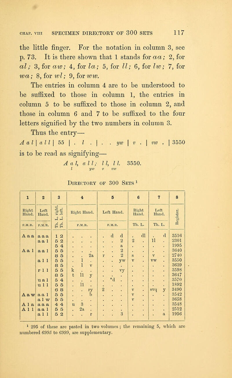 the little finger. For the notation in column 3, see p. 73. It is there shown that 1 stands for aa; 2, for al; 3, for aw; 4, for la; 5, for II; 6, for hv; 7, for wa; 8, for wl; 9, for tvw. The entries in column 4 are to be understood to be suffixed to those in column 1, the entries in column 5 to be sufiixed to those in column 2, and those in column 6 and 7 to be suffixed to the four letters signified by the two numbers in column 3. Thus the entry— A al\ all \ 55 \ . I . \ . . yw \ v . \ vw . \ 3550 is to be read as signifying— A a I, all; II, II. 3550. I yiu V vw ' Directory of 300 Sets 1 2 3 4 5 6 7 8 Bight Hand. Left Hand. 4J ight Hand. Left Hand. Right Hand Left Hand. 1 h4 hi M rt F.M.B. r.M.R. ii F.M.R. F.M.R Th. L Th. L. A aa a a a 1 2 . d d 1 . d 3516 aa 1 5 2 5 4 2 a 2 11 . 2301 1995 Aa 1 aa 1 5 5 2 3640 8 5 . 2a 2 s V 2740 a 1 1 5 5 8 5 1 1 V yw V vw 3550 3639 r 1 1 5 5 1- 8 5 t 11 y vy 3598 3647 ua 1 5 4 . *d 3570 ul 1 5 5 11 . 1892 6 8 • ly 2 . V svq y 3490 Aa w aa 1 a 1 w 5 5 5 5 . b V 3542 3658 Ala aa a 4 4 1 1 3 . 3548 Al 1 aa 1 5 5 2a . 2512 al 1 5 2 r 3 a 1956 ^ 295 of these are pasted in two volumes ; the remaining 5, which are numbered 6995 to 6999, are supplementary.