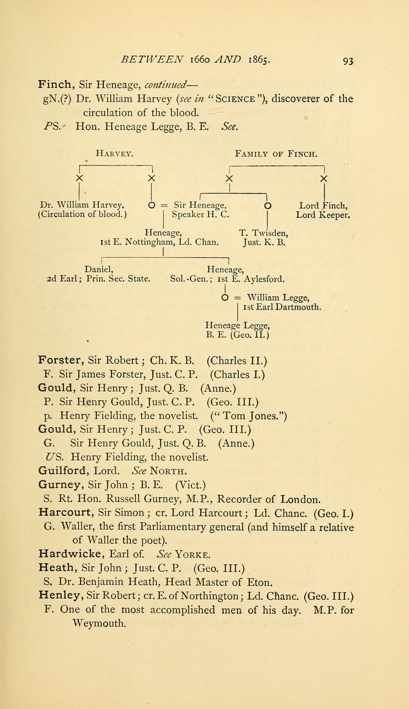 Finch, Sir Heneage, continued— gN.(?) Dr. William Harvey {see in  Science ), discoverer of the circulation of the blood. /'S. Hon. Heneage Legge, B. E. See. Harvey. Family of Finch. X Dr. William Harvey. 6 = Sir Heneage, O Lord Finch, (Circulation of blood.) I Speaker H. C. I Lord Keeper. Heneage, T. Twisden, 1st E. Nottingham, Ld. Chan. Just. K. B. I I Daniel, Heneage, 2d Earl; Prin. Sec. State. Sol.-Gen.; ist E. Aylesford. O = William Legge, I 1st Earl Dartmouth. Heneage Legge, B. E. (Geo. H.) Forster, Sir Robert; Ch. K. B. (Charles II.) F. Sir James Forster, Just. C. P. (Charles I.) Gould, Sir Henry; Just. Q. B. (Anne.) P. Sir Henry Gould, Just. C. P. (Geo. III.) p. Henry Fielding, the novelist. ( Tom Jones.) Gould, Sir Henry; Just. C. P. (Geo. III.) G. Sir Henry Gould, Just. Q. B. (Anne.) t^S. Henry Fielding, the novelist. Guilford, Lord. See North. Gurney, Sir John ; B. E. (Vict.) S. Rt. Hon. Russell Gurney, M.P., Recorder of London. Harcourt, Sir Simon; cr. Lord Harcourt; Ld. Chanc. (Geo. I.) G. Waller, the first Parliamentary general (and himself a relative of Waller the poet). Hardwicke, Earl of. See Yorke. Heath, Sir John; Just. C. P. (Geo. III.) S. Dr. Benjamin Heath, Head Master of Eton. Henley, Sir Robert; cr. E. of Northington; Ld. Chanc. (Geo. III.) F. One of the most accomplished men of his day. M.P. for Weymouth.