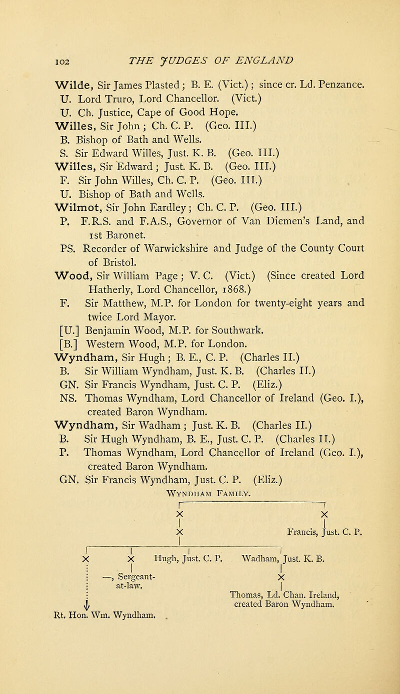 Wilde, Sir James Plasted; B. E. (Vict); since cr. Ld. Penzance. U, Lord Truro, Lord Chancellor, (Vict.) U. Ch. Justice, Cape of Good Hope. Willes, Sir John ; Ch. C. P. (Geo. IIL) B. Bishop of Bath and Wells. S. Sir Edward Willes, Just. K. B. (Geo. IIL) Willes, Sir Edward; Just. K. B. (Geo. III.) F. Sir John Willes, Ch. C. P. (Geo. III.) U. Bishop of Bath and Wells. Wilmot, Sir John Eardley; Ch. C. P. (Geo. IIL) P. F.R.S. and F.A.S., Governor of Van Diemen's Land, and I St Baronet. PS. Recorder of Warwickshire and Judge of the County Court of Bristol. Wood, Sir William Page ; V. C. (Vict.) (Since created Lord Hatherly, Lord Chancellor, 1868.) F. Sir Matthew, M.P. for London for twenty-eight years and twice Lord Mayor. [U.] Benjamin Wood, M.P. for Southwark. [B.] Western Wood, M.P. for London. Wyndham, Sir Hugh; B. K, C. P. (Charles II.) B. Sir William Wyndham, Just. K. B. (Charles II.) GN. Sir Francis Wyndham, Just. C. P. (Eliz.) NS. Thomas Wyndham, Lord Chancellor of Ireland (Geo. I.), created Baron Wyndham. Wyndham, Sir Wadham ; Just. K. B. (Charles IL) B. Sir Hugh Wyndham, B. E., Just. C. P. (Charles II.) P. Thomas Wyndham, Lord Chancellor of Ireland (Geo. I.), created Baron Wyndham. GN. Sir Francis Wyndham, Just. C. P. (EHz.) Wyndham Family. I \ X X I I X Francis, Just. C. P. I I I X Hugh, Just. C. P. Wadham, Just. K. B. —, Sergeant- ■ X at-law. I Thomas, Ld. Chan. Ireland, J, created Baron Wyndham. Rt. Hon. Wm. Wyndham. ,