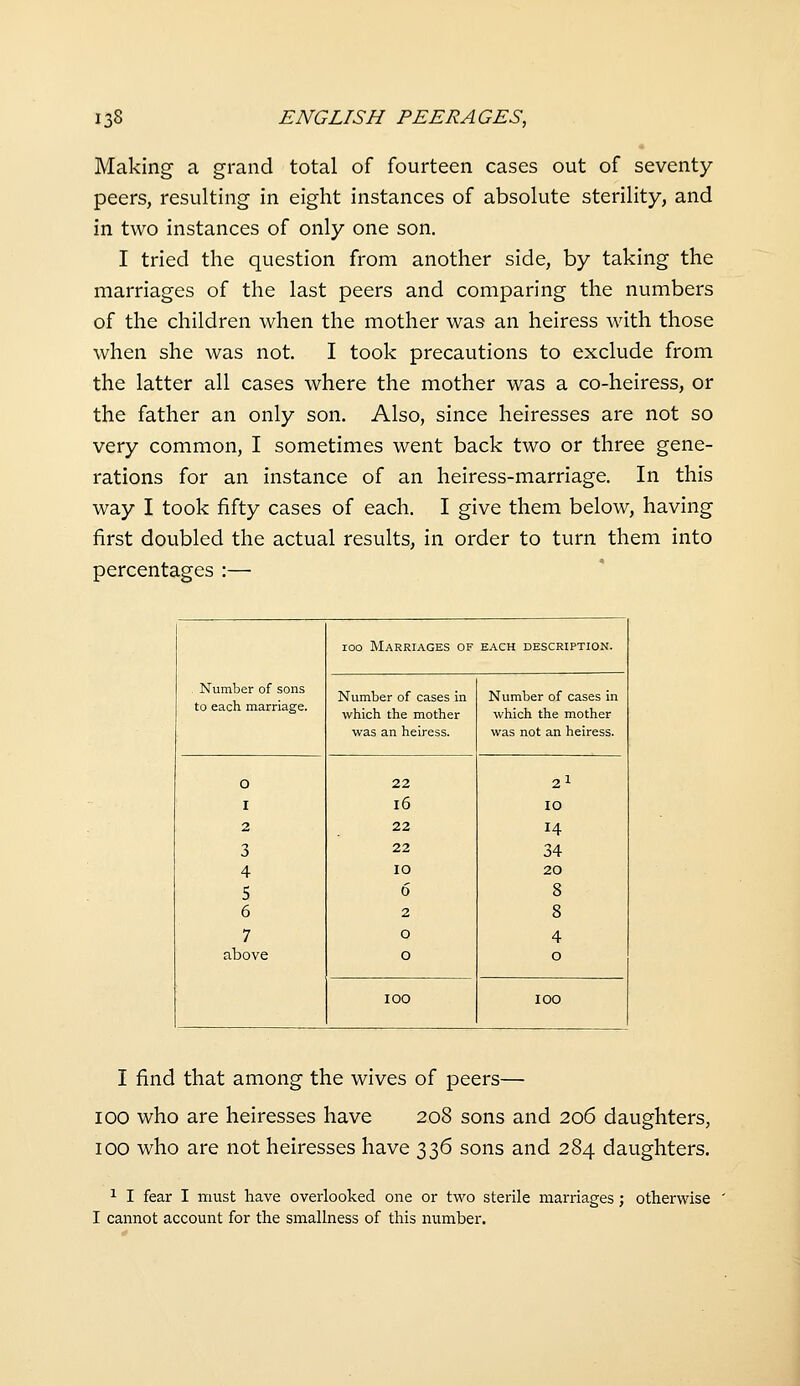 Making a grand total of fourteen cases out of seventy- peers, resulting in eight instances of absolute sterility, and in two instances of only one son. I tried the question from another side, by taking the marriages of the last peers and comparing the numbers of the children when the mother was an heiress with those when she was not. I took precautions to exclude from the latter all cases where the mother was a co-heiress, or the father an only son. Also, since heiresses are not so very common, I sometimes went back two or three gene- rations for an instance of an heiress-marriage. In this way I took fifty cases of each. I give them below, having first doubled the actual results, in order to turn them into percentages :— Number of sons to each marriage. 100 Marriages of each description. Number of cases in which the mother was an heiress. Number of cases in which the mother was not an heiress. O I 2 3 4 5 6 7 above 22 l6 22 22 lO 6 2 O O 2l lO 14 34 20 8 8 4 o lOO lOO I find that among the wives of peers— 100 who are heiresses have 208 sons and 206 daughters, 100 who are not heiresses have 336 sons and 284 daughters. 1 I fear I must have overlooked one or two sterile man-iages; otherwise I cannot account for the smallness of this number.