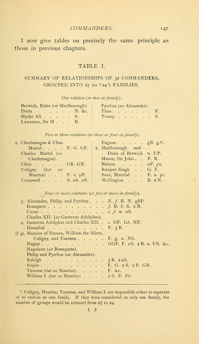 I now give tables on precisely the same principle as those in previous chapters. TABLE I. SUMMARY OF RELATIONSHIPS OF 32 COMMANDERS, GROUPED INTO 27 (or ?24i) FAMILIES. One relation {or two in fainily). Berwick, Duke {see Marlborough). Doria N. &c. HyderAli S. Lawrence, Sir H.. . . B. Pyrrhus {see Alexander). Titus F. Tromp S. Two or three relations {or three or four in family). 2. Charlemagne & Chas. Eugene gB. gN. Martel. . . . F. G. GF. 2. Marlborough and Charles Martel {see Duke of Berwick n. UP. Charlemagne). Moore, Sir John , F. B. Clive GB. GN. Nelson 11?. gv,. Coligny {but see Runjeet Singh . . G. F. Maurice) . F. u. pP. Saxe, Marshal F. u. pj- Cromwell .... S. U?). 2<P. Wellington B. 2N. Four or more relations {or five or 7nore in family\ 3. Alexander, Philip, and Pyrrhus . . . F. / B. N. gBP. Bonaparte / B. 3. S. 2 N. Caesar s. f n. ;zS. Charles XII. {see Gustavus Adolphus). 2. Gustavus Adolphus and Charles XII. . s. GF. G3. NP. Hannibal F. 3 B. (? 4). Maurice of Nassau, William the Silent, Coligny, and Turenne F. g. n. NS. Napier GGF. F. u'&. 2 B. n. US. &c. Napoleon {see Bonaparte). Philip and Pyrrhus {see Alexander). Raleigh ; 3 B. 2 uS. Scipio F. G. 2 S. 2 P. GN. Turenne (i5z<^ j^^ Maurice) F. &c. William I. {but see Maurice) . . . . 2 S. P. PS. 1 Coligny, Maurice, Turenne, and William I. are impossible either to separate or to reckon as one family. If they were considered as only one family, the number of groups would be reduced from 27 to 24. L 2