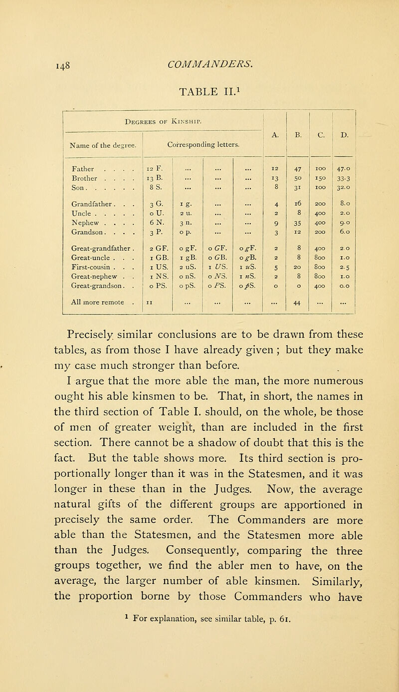 TABLE II.i Degrees of Kinship. A. B. C. D. Name of the degree. Corresponding letters. 1 Father .... 12 F. 12 47 100 47.0 Brother .... 13 B. 13 50 150 33-3 Son 8S. 8 31 100 32.0 Grandfather. . . 3G. ig- 4 16 200 8.0 Uncle oU. 2 U. 2 8 400 2.0 Nephew .... 6N. an. 9 35 400 9.0 Grandson.... sP- op. 3 12 200 6.0 Great-grandfather . 2GF. ogF. oGF. o^F. 2 8 400 2.0 Great-uncle . . . iGB. igB. oGB. o^B. 2 8 800 I.O First-cousin . . . lUS. 2 uS. I ^S. I kS. S 20 800 2-5 Great-nephew . . iNS. o nS. oiVS. I «s. 2 8 800 1.0 Great-grandson. . oPS. o pS. oPS. o/S. 0 0 400 0.0 All more remote . 11 44 Precisely similar conclusions are to be drawn from these tables, as from those I have already given ; but they make my case much stronger than before. I argue that the more able the man, the more numerous ought his able kinsmen to be. That, in short, the names in the third section of Table I. should, on the whole, be those of men of greater weight, than are included in the first section. There cannot be a shadow of doubt that this is the fact. But the table shows more. Its third section is pro- portionally longer than it was in the Statesmen, and it was longer in these than in the Judges. Now, the average natural gifts of the different groups are apportioned in precisely the same order. The Commanders are more able than the Statesmen, and the Statesmen more able than the Judges. Consequently, comparing the three groups together, we find the abler men to have, on the average, the larger number of able kinsmen. Similarly, the proportion borne by those Commanders who have ^ For explanation, see similar table, p. 61.