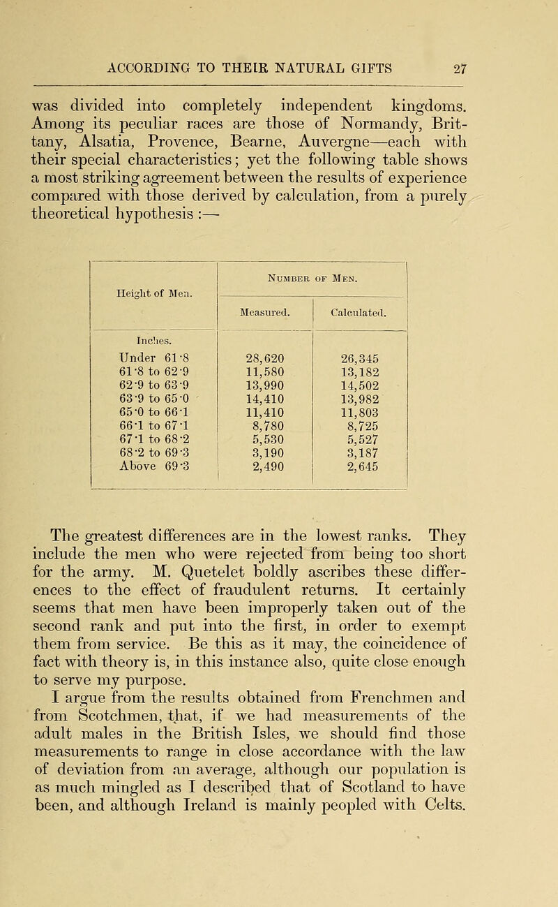 was divided into completely independent kingdoms. Among its peculiar races are those of Normandy, Brit- tany, Alsatia, Provence, Bearne, Auvergne—each with their special characteristics; yet the following table shows a most striking agreement between the results of experience compared with those derived by calculation, from a purely theoretical hypothesis :^ Number OF Men. Height of Men. Measured. Calculated. Inches. Under 61-8 28,620 26,345 61-8 to 62-9 11,580 13,182 62-9 to 63-9 13,990 14,502 63-9 to 65-0 14,410 13,982 65-0 to 66-1 11,410 11,803 66-1 to 67-1 8,780 8,725 67-1 to 68-2 5,530 5,527 68-2 to 69-3 3,190 3,187 Above 69-3 2,490 2,645 The gi-eatest differences are in the lowest ranks. They include the men who were rejected from being too short for the army. M. Quetelet boldly ascribes these differ- ences to the effect of fraudulent returns. It certainly seems that men have been improperly taken out of the second rank and put into the first, in order to exempt them from service. Be this as it may, the coincidence of fact with theory is, in this instance also, quite close enough to serve my purpose. I argue from the results obtained from Frenchmen and from Scotchmen, that, if we had measurements of the adult males in the British Isles, we should find those measurements to range in close accordance with the law of deviation from an average, although our population is as much mingled as I described that of Scotland to have been, and although Ireland is mainly peopled with Celts.