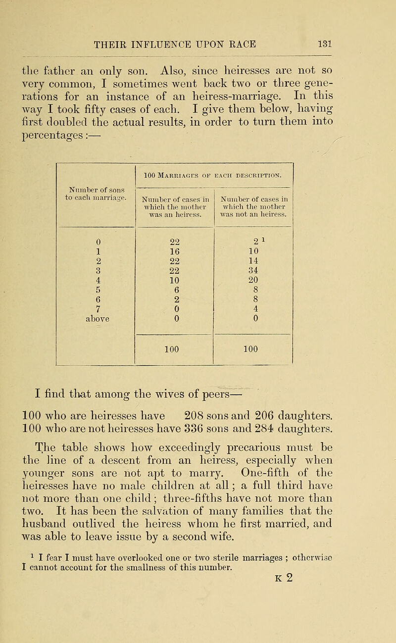 the father an only son. Also, since heiresses are not so very common, I sometimes went back two or three gene- rations for an instance of an heiress-marriage. In this way I took fifty cases of each. I give them below, having first doubled the actual results, in order to turn them into percentages:— 100 Marriages op EACH DESCRIPTION. Number of sons to each marriage. Numlier of cases in Number of cases in wliicli the mother which tlie mother was an heiress. was not an heiress. 0 22 21 1 16 10 2 22 14 3 22 34 4 10 20 5 6 8 6 2 8 7 0 4 above 0 0 100 100 I find tlmt among the wives of peers— 100 who are heiresses have 208 sons and 206 daughters. 100 who are not heiresses have 336 sons and 284 daughters. The table shows how exceedingly precarious must be the line of a descent from an heiress, especially when younger sons are not apt to marry. One-fifth of the heiresses have no male children at all; a full third have not more than one child ; three-fifths have not more than two. It has been the salvation of many families that the husband outlived the heiress whom he first married, and was able to leave issue by a second wife. 1 I fear I must have overlooked one or two sterile marriages ; othcrwiso I cannot account for the smallness of this number. k2