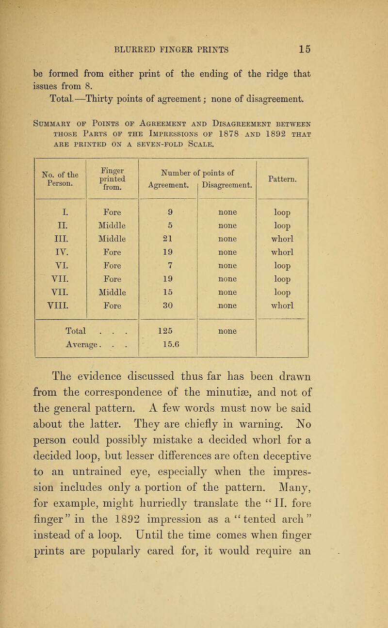 be formed from either print of the ending of the ridge that issues from 8. Total.—Thirty points of agreement; none of disagreement. Summary of Points of Agreement and Disagreement between THOSE Parts of the Impressions of 1878 and 1892 that ARE printed on A SEVEN-FOLD ScALE. No. of the Person. Finger printed from. Number o Agreement. f points of Disagreement. Pattern. I. Fore 9 none loop II. Middle 5 none loop III. Middle 21 none whorl IV. Fore 19 none whorl VI. Fore 7 none loop VII. Fore 19 none loop VII. Middle 15 none loop VIII. Fore 30 none whorl Total . . . 125 none Average. 15.6 The evidence discussed thus far has been drawn from the correspondence of the minutiae, and not of the general pattern. A few words must now be said about the latter. They are chiefly in warning. No person could possibly mistake a decided whorl for a decided loop, but lesser differences are often deceptive to an untrained eye, especially when the impres- sion includes only a portion of the pattern. Many, for example, might hurriedly translate the  II. fore finger in the 1892 impression as a  tented arch instead of a loop. Until the time comes when finger prints are popularly cared for, it would require an