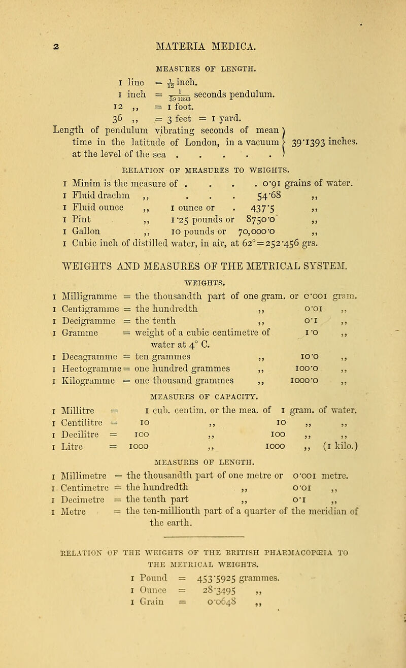 MEASURES OF LENGTH. i Hue = 5^ inch, i inch = rQ,'3!)3 seconds pendulum. 12 ,, =i foot. 36 ,, =3 feet = 1 yard. Length of pendulum vibrating seconds of mean\ time in the latitude of London, in a vacuum > 39'1393 inches, at the level of the sea . . . . ) RELATION ■ OF MEASURES TO WEIGHTS. 1 Minim is the measure of . . . .0*91 grains of water. 1 Fluid drachm ,, . . . 54'68 ,, 1 Fluid ounce ,, 1 ounce or . 437'5 >> 1 Pint ,, 1'25 pounds or 8750*0 ,, 1 Gallon ,, 10 pounds or 7o,ooo-o ,, 1 Cubic inch of distilled water, in air, at 62° = 252456 grs. WEIGHTS AND MEASURES OF THE METRICAL SYSTEM. WEIGHTS. 1 Milligramme = the thousandth part of one gram, or 0*001 gram. 1 Centigramme = the hundredth ,, o-oi ,, 1 Decigramme = the tenth ,, o-i ,, 1 Gramme = weight of a cubic centimetre of I'O ,, water at 40 C. 1 Decagramme = ten grammes ,, 10-o ,, 1 Hectogramme = one hundred grammes ,, 100-o ,, 1 Kilogramme = one thousand grammes ,, iooo'o ,, MEASURES OF CAPACITY. 1 Millitre = 1 cub. centim. or the mea. of 1 gram, of water. 1 Centilitre = 10 ,, 10 ,, ,, 1 Decilitre = 100 ,, 100 ,, ,, 1 Litre = 1000 ,, 1000 ,, (1 kilo.) MEASURES OF LENGTH. 1 Millimetre = the thousandth part of one metre or O'ooi metre. 1 Centimetre = the hundredth ,, o-oi ,, 1 Decimetre = the tenth part ,, ci ,, 1 Metre = the ten-millionth part of a quarter of the meridian of the earth. RELATION OF THE WEIGHTS OF THE BRITISH THARMACOPCEIA TO THE METRICAL WEIGHTS. 1 Tound = 453'5925 grammes. 1 Ounce = 28-3495 ,, I Grain — 006'S ,,