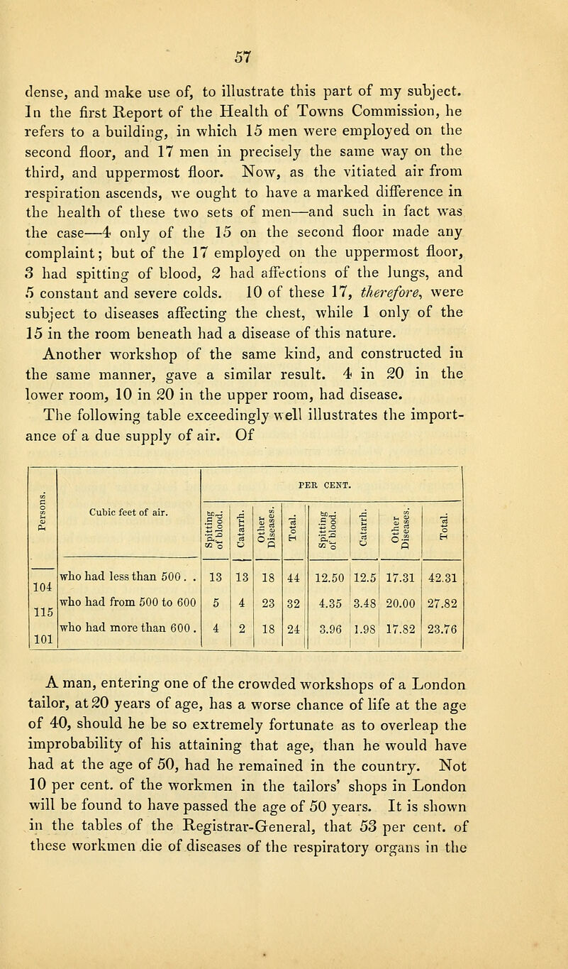 dense, and make use of, to illustrate this part of my subject. In the first Report of the Health of Towns Commission, he refers to a building, in which 15 men were employed on the second floor, and 17 men in precisely the same way on the third, and uppermost floor. Now, as the vitiated air from respiration ascends, we ought to have a marked difference in the health of these two sets of men—and such in fact was the case—4 only of the 15 on the second floor made any complaint; but of the 17 employed on the uppermost floor, 3 had spitting of blood, 2 had affections of the lungs, and 5 constant and severe colds. 10 of these 17, therefore^ were subject to diseases aflfecting the chest, while 1 only of the 15 in the room beneath had a disease of this nature. Another workshop of the same kind, and constructed in the same manner, gave a similar result. 4 in 20 in the lower room, 10 in 20 in the upper room, had disease. The following table exceedingly well illustrates the import- ance of a due supply of air. Of c o 104 115 101 Cubic feet of air. PER CENT. .s| 13 5 4 13 4 2 li §.| 18 23 18 ! 1 H 1 44 32 24! 1 1 who had less than 500 . . who had from 500 to 600 who had more than 600 . 12.50 12.5 17.31 4.35 ^3.48 20.00 3.96 ,1.98 17.82 42.31 27.82 23.76 A man, entering one of the crowded workshops of a London tailor, at 20 years of age, has a worse chance of Hfe at the age of 40, should he be so extremely fortunate as to overleap the improbability of his attaining that age, than he would have had at the age of 50, had he remained in the country. Not 10 per cent, of the workmen in the tailors' shops in London will be found to have passed the age of 50 years. It is shown in the tables of the Registrar-General, that 53 per cent, of these workmen die of diseases of the respiratory organs in the