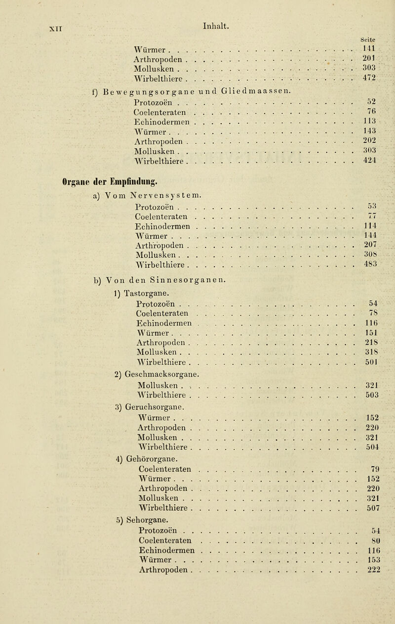 Seite Würmer 141 Arthropoden . 201 Mollusken • • . 303 Wirbelthiere 472 f) Bewegungsorgane und Glie d m aassen. Protozoen 52 Coelenteraten 76 Echinodermen 113 Würmer 143 Arthropoden 202 Mollusken - . 303 Wirbelthiere 424 Organe der Empfindung. a) Vom Nervensystem. Protozoen 53 Coelenteraten 77 Echinodermen 114 Würmer 144 Arthropoden . 207 Mollusken 308 Wirbelthiere 483 b) Von den Sinnesorganen. 1) Tastorgane. Protozoen 54 Coelenteraten 78 Echinodermen 116 Würmer 151 Arthropoden 218 Mollusken 318 Wirbelthiere ' 501 2) Geschmacksorgane. Mollusken . , 321 Wirbelthiere 503 3) Geruchsorgane. Würmer 152 Arthropoden 220 Mollusken 321 Wirbelthiere 504 4) Gehörorgane. Coelenteraten 79 Würmer 152 Arthropoden 220 Mollusken 321 Wirbelthiere 507 5) Sehorgane. Protozoen 54 Coelenteraten 80 Echinodermen 116 Würmer 153 Arthropoden 222