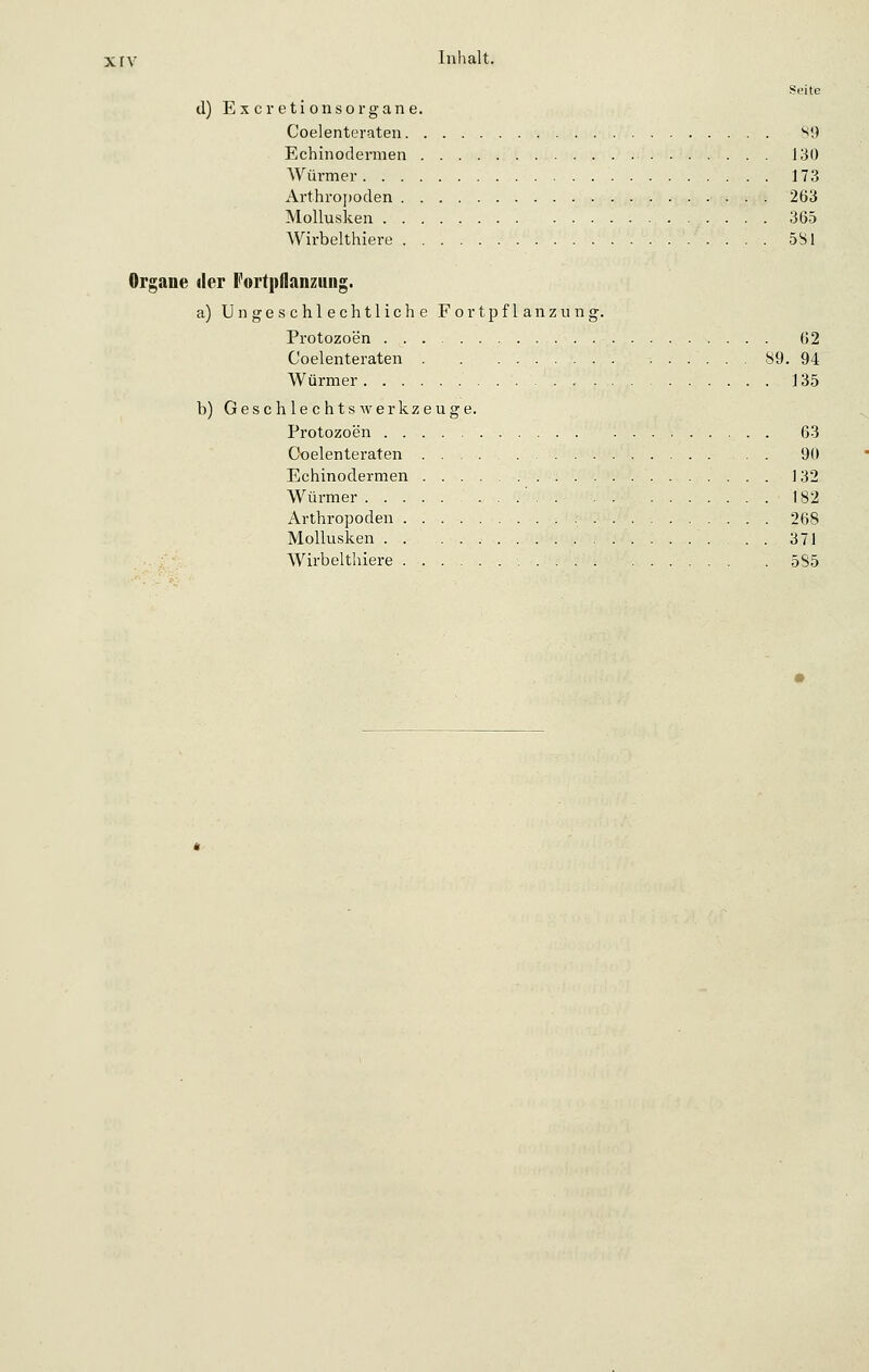 Seite d) Excretionsorgane. Coelenteraten 39 Echinodermen 130 Würmer 173 Arthropoden 263 Mollusken 365 Wirbelthiere 581 Organe der Fortpflanzung. a) Ungeschlechtliche Fortpflanzung. Protozoen 62 Coelenteraten 89. 94 Würmer 135 b) Geschlechts Werkzeuge. Protozoen 63 Coelenteraten 90 Echinodermen 132 Würmer ' 182 Arthropoden 268 Mollusken 371 Wirbelthiere 5S5