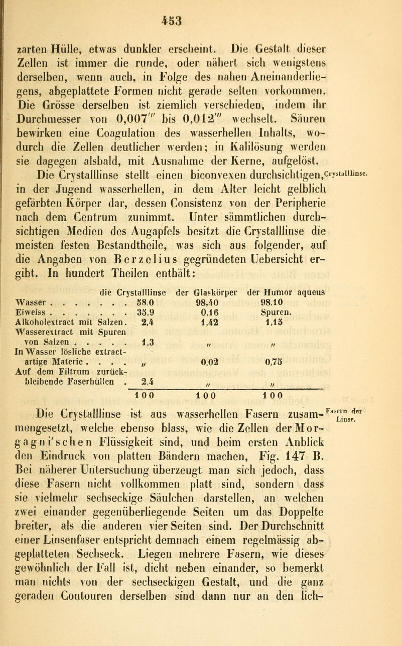 zarten Hülle, etwas dunkler erscheint. Die Gestalt dieser Zellen ist immer die runde, oder nähert sich wenigstens derselben, wenn auch, in Folge des nahen Aneinanderlic- gens, abgeplattete Formen nicht gerade selten vorkommen. Die Grösse derselben ist ziemlich verschieden, indem ihr Durchmesser von 0,007' bis 0,012' wechselt. Säuren bewirken eine Coagulation des wasserhellen Inhalts, wo- durch die Zellen deutlicher werden; in Kalilösung werden sie dagegen alsbald, mit Ausnahme der Kerne, aufgelöst. Die Grystalllinse stellt einen biconvexen durchsichtigen,crystaiiiinse. in der Jugend wasserhellen, in dem Alter leicht gelblich gefärbten Körper dar, dessen Gonsistenz von der Peripherie nach dem Gentrum zunimmt. Unter sämmtlichen durch- sichtigen Medien des Augapfels besitzt die Grystalllinse die meisten festen Bestandtheile, w^as sich aus folgender, auf die Angaben von Berzelius gegründeten üebersicht er- gibt. In hundert Theilen enthält; die Grystalllinse der Glaskörper der Humor aqueus Wasser 58.0 98,40 98,10 Eiweiss 35,9 0,16 Spuren. Alkoholextract mit Salzen, 2,4 1,42 1,15 Wasserextract mit Spuren von Salzen « .... 1,3 „ „ In Wasser lösliche exlract- artige Materie. . . , „ 0,02 0,75 Auf dem Filtrum zurück- bleibende Faserhüllen . 2,4 „ „ 100 100 100 Die Grystalllinse ist aus wasserhellen Fasern zusam- meugesetzt, welche ebenso blass, wie die Zellen der Mor- gagni'sehen Flüssigkeit sind, und beim ersten Anblick den Eindruck von platten Bändern machen, Fig. 147 B. Bei näherer Untersuchung überzeugt man sich jedoch, dass diese Fasern nicht vollkommen platt sind, sondern dass sie vielmehr sechseckige Säulchen darstellen, an welchen zwei einander gegenüberhegende Seiten um das Doppelte breiter, als die anderen vier Seiten sind. Der Durchschnitt einer Linsenfaser entspricht demnach einem regelmässig ab- geplatteten Sechseck. Liegen mehrere Fasern, wie dieses gewöhnlich der Fall ist, dicht neben einander, so bemerkt man nichts von der sechseckigen Gestalt, und die ganz geraden Gontouren derselben sind dann nur an den lich- Fasern der Linse,