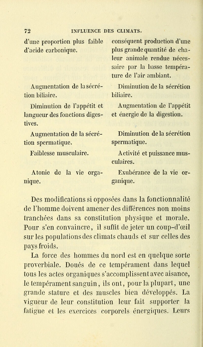 d'une proportion plus faible d'acide carbonique. Augmentation de la sécré- tion biliaire. Diminution de l'appétit et langueur des fonctions diges- tives. Augmentation de la sécré- tion spermatique. Faiblesse musculaire. Atonie de la vie orga- nique. conséquent production d'une plus grande quantité de cha- leur animale rendue néces- saire par la basse tempéra- ture de l'air ambiant. Diminution de la sécrétion biliaire. Augmentation de l'appétit et énergie de la digestion. Diminution de la sécrétion spermatique. Activité et puissance mus- culaires. Exubérance de la vie or- ganique. Des modifications si opposées dans la fonctionnalité de l'homme doivent amener des différences non moins tranchées dans sa constitution physique et morale. Pour s'en convaincre, il suffit de jeter un coup-d'œil sur les populations des climats chauds et sur celles des pays froids. La force des hommes du nord est en quelque sorte proverbiale. Doués de ce tempérament dans lequel tous les actes organiques s'accomplissent avec aisance, le tempérament sanguin, ils ont, pour la plupart, une grande stature et des muscles bien développés. La vigueur de leur constitution leur fait supporter la fatigue et les exercices corporels énergiques. Leurs