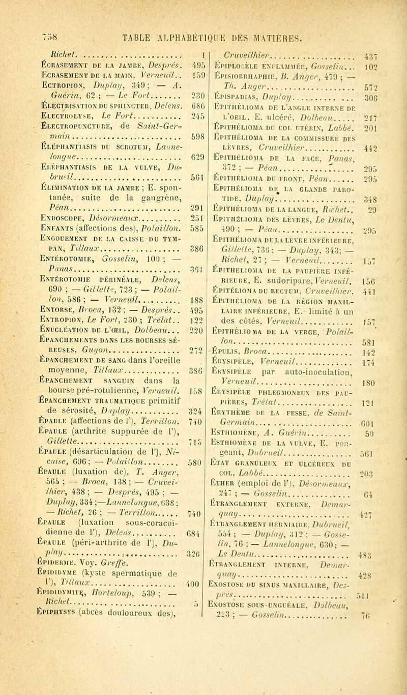 Richet 1 Écrasement de la jambe, Després. 495 Ecrasement de la main, Vemeuil.: 159 Ectropion, Duplay, 349; — A. Guërin, 62 ; — Le Fort 230 Électrisation du sphincter, Delens. 686 Electrolyse, Le Fort 245 Électropuncture, de Saint-Ger- main 598 Éléphantiasis du scrotum, Laune- longne 629 Eléphantiasis de la vulve, Du- brupil 561 Élimination de la jambe ; E. spon- tanée, suite de la gangrène, Péan 291 Endoscope, Désormeaux 251 Enfants (affections des), Polaillon. 585 Engouement de la caisse du tym- pan, Tillaux 386 Entérotomie, Gosselin, 100 ; — Panas 331 Entérotomie périnéale, Delens, 690 ; — Gillette, 723 ; — Polail- lon-, 586; — Vemeuil 188 Entorse, Broea, 132 ; — Després.. 495 Entropion, Le Fort, 230 ; Trélat.. 122 Énuclévtion de l'oeil, Dolbeau... 220 Êpanchements dans les bourses sé- reuses, Guyon., 272 Épanchement de sang dans l'oreille moyenne, Tillaux 386 Épanchement sanguin dans la bourse pré-rotulienne, Vemeuil. 158 Épanchement traimatique primitif de sérosité, Duplay 324 Épaule (affections de E), Terrillon. 740 Épaule (arthrite suppurée de 1'), Gillette 715 Épaule (désarticulation de 1'), Ni- caise, 696 ; — Polaillon 580 Épaule (luxation de), T. Anger, 565 ; — Broca, 138 ; — Cruvei- Ihier, 438 ; — Després, 495 ; — Duplay, 334 ;—Lannelongue, 638 : — Ricket, 26 ; — Terrillon 740 Épaule (luxation sous-coracdï- dienne de E), Delens 6Si Épaule (péri-arthrite de 1'), Du- r V1!! .- 326 Épidémie. Voy. Greffe. Épididyme (kyste spermatique de ■ E), Tillaux .',00 Épididïmite,, Horteloup, 539 ; — Ricltet '_ 5 Epiphysss (abcès douloureux des), Cruveilhier Épiplocèle enflammée, Gosselin... Épisiorriiaphie, B. Anger, 479 ; — Tli. Anger., Épispadias, Duplay ÉP1THÉLIOMA DE L'ANGLE INTERNE DE l'oeil. E. ulcéré, Dolbeau Épithélioma du col utérin, Labbé. Épithélioma de la commissure des lèvres, Cruveilhier Épithélioma de la face, Panas, 372 ; — Péan . Épithélioma du front, Péan Epithélioma de^ la glande paro- tide, Duplay Épithélioma de la langue, Richet.. Épithélioma des lèvres, Le Denlu, 490; — Péan Épithélioma de la lèvre infériei re. Gillette, 736; — Duplay, 343; — Richet, 27 ; — Vemeuil Épithélioma de la paupière infé- rieure, E. sudoripare, Vemeuil. Épitéliomadu rectum, Cruveilhier. Épithélioma de la région maxil- laire inférieure, E. limité à un des côtés, Vemeuil Épithélioma de la verge, 'Polail- lon Épulis. Broca Érysipèle, Vemeuil Ékysipèle par auto-inoculation, Vemeuil Érysipèle phlegmoneux des pau- pières, Trélat Érythème de la fesse, de Saint- Germain Esthiomène, A. Guërin ESTHIOMÈNE DE LA VULVE, E. ron- geant, Dubrueil ÉTAT GRANULEIX ET ULCÉREUX DU col, Labbé Éther (emploi de El. Désormeaux, 247 ; — Gosselin Étranglement externe. Démar- . q»(iy ... Étranglement herniaire, Dubrueil, 554; — Duplay, 312 : — G< sse- lin, 70 : — Lannelongue, 630; — Le Dentu Etranglement interne. Demar- <]!/ EXOSTOSE DU SINUS MAXILLAIRE, DeS- près EXOSTOSE SOUS-DNGUÉALE, Djlbeau, 223 ; — Gosselin 431 102 572 306 217 201 442 295 295 34S 29 295 157 156 441 157 581 142 174 1S0 12! 601 50 561 2H:; 64 '.•-•7 428 Ml Ï6