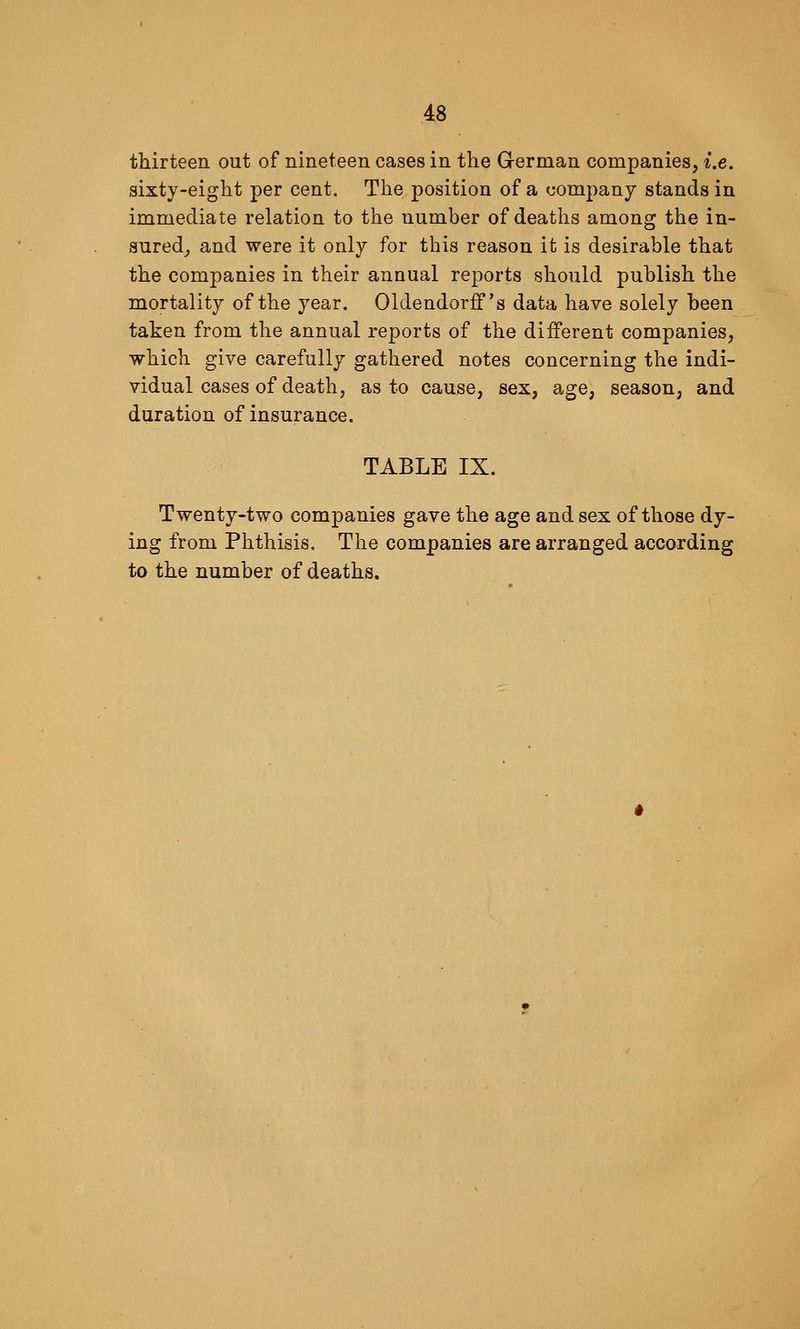 thirteen out of nineteen cases in the German companies, i.e. sixty-eight per cent. The position of a company stands in immediate relation to the number of deatlis among the in- sured_, and were it only for this reason it is desirable that the companies in their annual reports should publish the mortality of the year. Oldendorff's data have solely been taken from the annual reports of the different companies, which give carefully gathered notes concerning the indi- vidual cases of death, as to cause, sex, age, season, and duration of insurance. TABLE IX. Twenty-two companies gave the age and sex of those dy- ing from Phthisis. The companies are arranged according to the number of deaths.