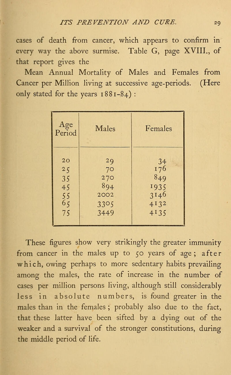 cases of death from cancer, which appears to confirm in' every way the above surmise. Table G, page XVIII., of that report gives the Mean Annual Mortality of Males and Females from Cancer per Million living at successive age-periods. (Here only stated for the years 1881-84) : Age Period Males Females 20 29 34 25 70 176 35 270 849 45 894 1935 S'> 2002 3146 65 3305 4132 75 3449 4135 These figures show very strikingly the greater immunity from cancer in the males up to 50 years of age; after which, owing perhaps to more sedentary habits prevailing among the males, the rate of increase in the number of cases per million persons living, although still considerably less in absolute numbers, is found greater in the males than in the females ; probably also due to the fact, that these latter have been sifted by a dying out of the weaker and a survival of the stronger constitutions, during the middle period of life.