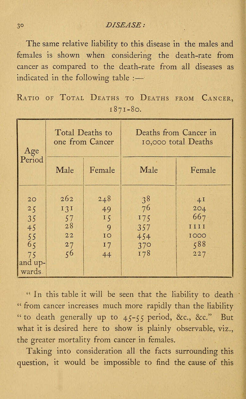 The same relative liability to this disease in the males and females is shown when considering the death-rate from cancer as compared to the death-rate from all diseases as indicated in the following table :— Ratio of Total Deaths to Deaths from Cancer, 1871-80. Total Deaths to Deaths from Cancer in one from Cancer 10,000 total Deaths Age Period Male Female Male Female 20 262 248 38 41 25 131 49 76 204 35 57 15 175 667 45 28 9 357 mi SS 22 10 454 1000 65 27 17 370 588 75 56 44 178 227 and up- wards In this table it will be seen that the liability to death  from cancer increases much more rapidly than the liability  to death generally up to 45-55 period, &c., &c. But what it is desired here to show is plainly observable, viz., the greater mortality from cancer in females. Taking into consideration all the facts surrounding this question, it would be impossible to find the cause of this