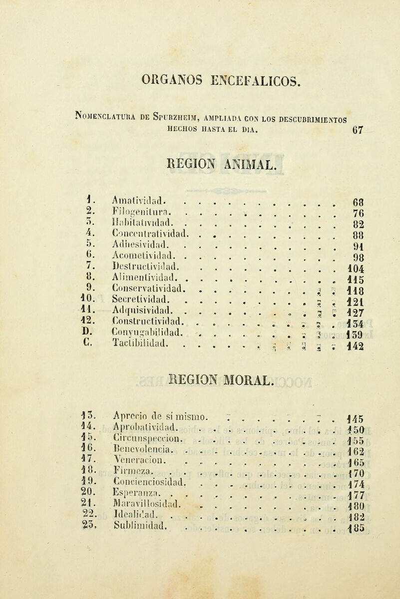ÓRGANOS ENCEFÁLICOS. PÍOMEISCLATUUA DE SpURZHElM, AMPLIADA COIS LOS DESCUBRIMIENTOS HECHOS HASTA EL DÍA. 67 i. Amativitlad. 2. Fi!s)ííeiiilura. T). ílühitaíiviflafl. . 4. Conccjilralividad. 5. Adiiesividnd. 0. Ácomelividad. . 7. Deslriíclividad. B. Aümeiilividad. . 9. Conservalividad. ^0. Secretividad, 11. Adquisividad. . 42. Constriictividad. D. Conyugabilidad. C. Taclibiíidad, 68 76 82 88 91 98 104 415 118 121 427 434 139 142 KEGION MORAL. 13 14 15 16 47 18 19 20 21 22 23 Aprecio de sí mismo. T ...;,: . J45 Aprohatividad , . . :f50 Circunspección . 455 Benevolencia, , , . j62 Veneración. , , 165 Fií'meza , {70 Concienciosidad .174 Esperanza ^77 Maraviüosidad. 180 Idealii'.ad - . . . ^ . . 182 Sublimidad , ^85