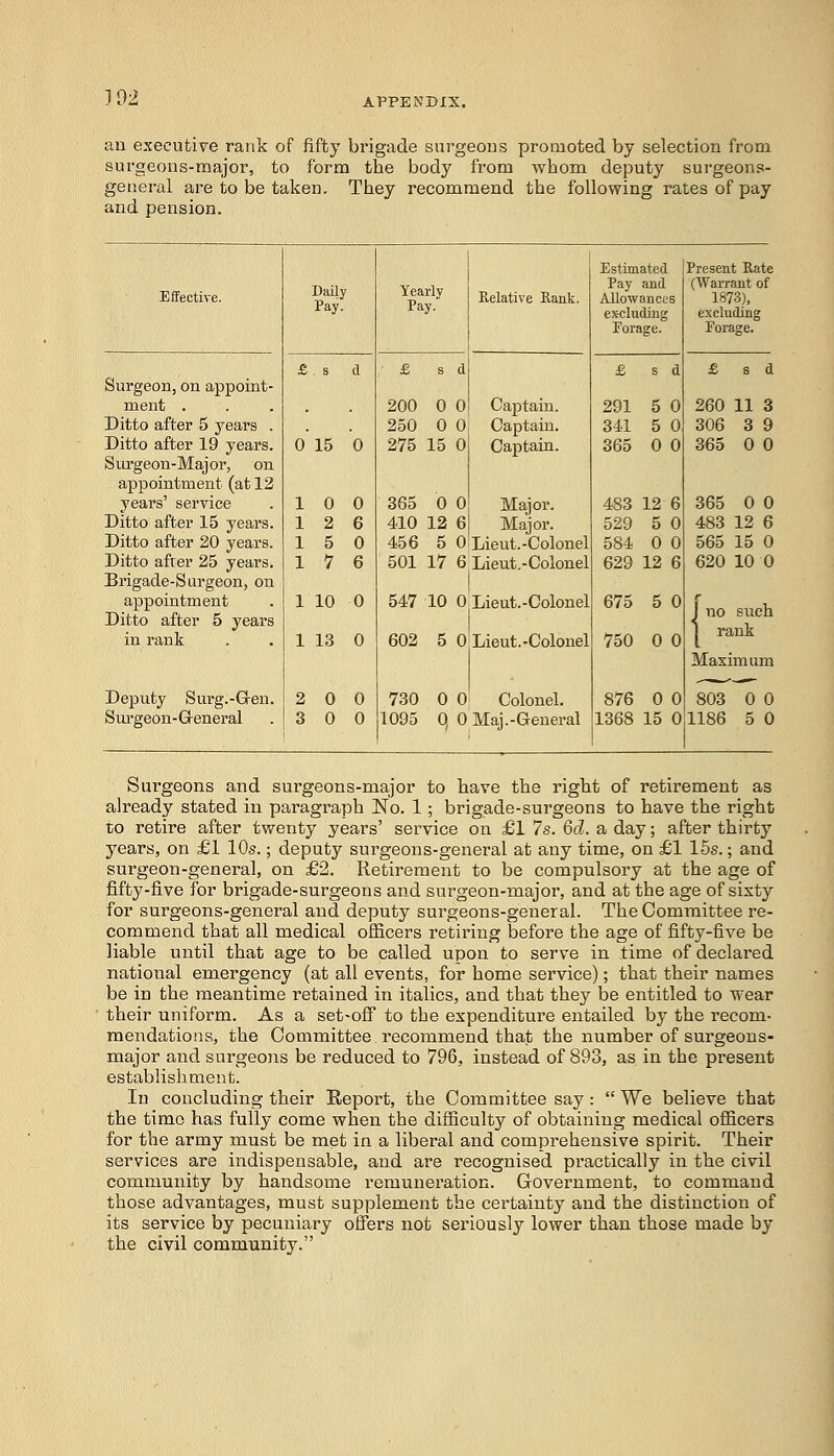 J 92 an executive rank of fifty brigade surgeons promoted by selection from surgeons-major, to form the body from whom deputy surgeons- general are to be taken. They recommend the following rates of pay and pension. Surgeons and surgeons-major to have the right of retirement as already stated in paragraph No. 1 ; brigade-surgeons to have the right to retire after twenty years' service on £1 7s. 6cl. a day; after thirty years, on £1 10s.; deputy surgeons-general at any time, on £1 15s.; and surgeon-general, on £2. Retirement to be compulsory at the age of fifty-five for brigade-surgeons and surgeon-major, and at the age of sixty for surgeons-general and deputy surgeons-general. The Committee re- commend that all medical officers retiring before the age of fifty-five be liable until that age to be called upon to serve in time of declared national emergency (at all events, for home service); that their names be in the meantime retained in italics, and that they be entitled to wear their uniform. As a set-off to the expenditure entailed bj^ the recom- mendations, the Committee, recommend that the number of surgeons- major and surgeons be reduced to 796, instead of 893, as in the present establishment. In concluding their Report, the Committee say:  We believe that the time has fully come when the difficulty of obtaining medical officers for the army must be met in a liberal and comprehensive spirit. Their services are indispensable, and are recognised practically in the civil community by handsome remuneration. Government, to command those advantages, must supplement the certainty and the distinction of its service by pecuniary offers not seriously lower than those made by the civil community.