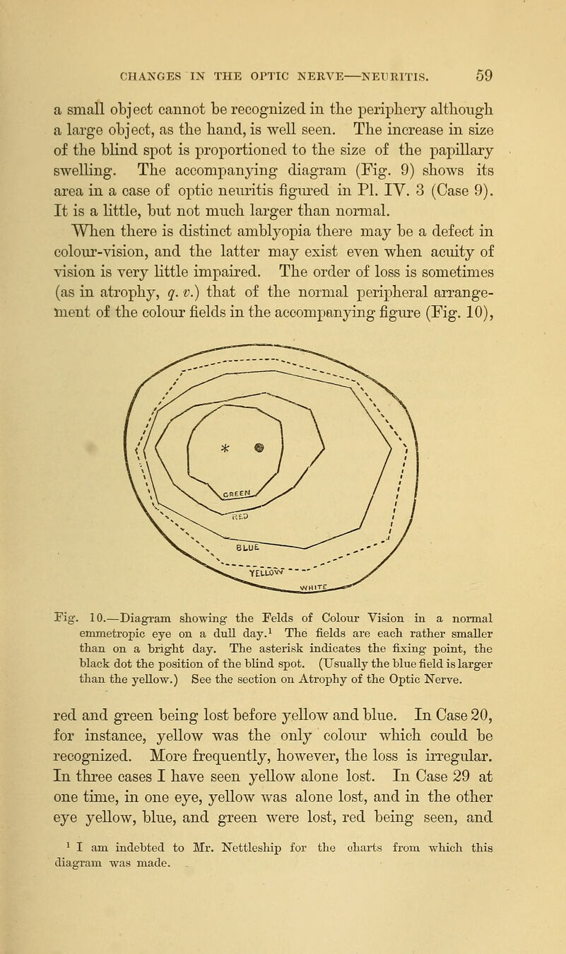 a small object cannot be recognized in tlie periphery although, a large object, as the hand, is well seen. The increase in size of the blind spot is proportioned to the size of the papillary swelling. The accompanying diagram (Fig. 9) shows its area in a case of optic neuritis figured in PL IV. 3 (Case 9). It is a little, but not much larger than normal. When there is distinct amblyopia there may be a defect in colour-vision, and the latter may exist even when acuity of vision is very little impaired. The order of loss is sometimes (as in atrophy, q. v.) that of the normal peripheral arrange- ment of the colour fields in the accompanying figure (Fig. 10), Fig. 10.—Diagram showing- the Felds of Colour Vision in a normal emmetropic eye on a dull day.1 The fields are each rather smaller than on a bright day. The asterisk indicates the fixing point, the black dot the position of the blind spot. (Usually the blue field is larger than the yellow.) See the section on Atrophy of the Optic Nerve. red and green being lost before yellow and blue. In Case 20, for instance, yellow was the only colour which could be recognized. More frequently, however, the loss is irregular. In three cases I have seen yellow alone lost. In Case 29 at one time, in one eye, yellow was alone lost, and in the other eye yellow, blue, and green were lost, red being seen, and 1 I am indebted to Mr. Nettleship for diagram was made. the oharts from which this