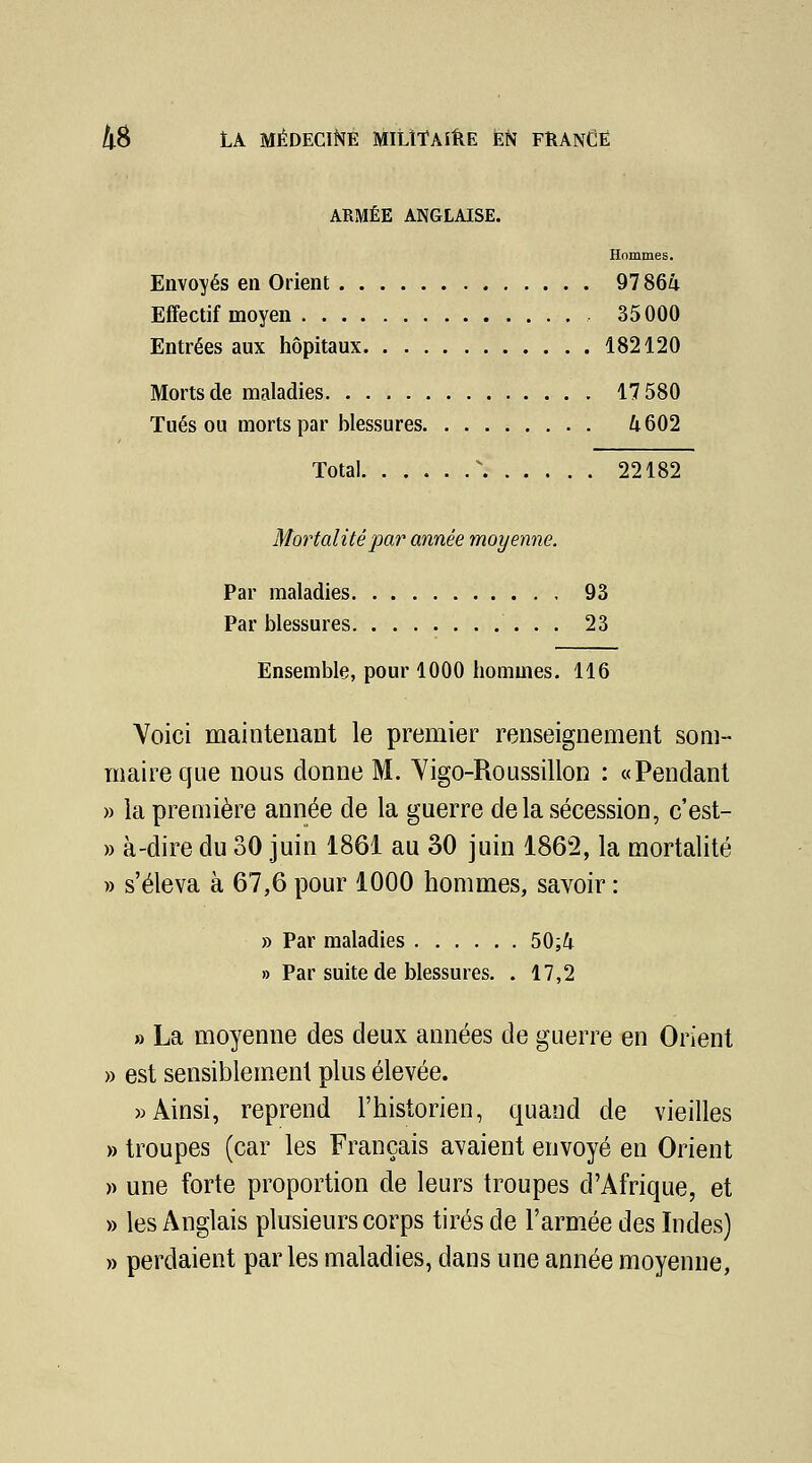 ARMÉE ANGLAISE. Hommes. Envoyés en Orient 97 864 Effectif moyen 35000 Entrées aux hôpitaux 182120 Morts de maladies 17580 Tués ou morts par blessures 4602 Total ^ 22182 Mortalité par année moyenne. Par maladies 93 Par blessures 23 Ensemble, pour 1000 hommes. 116 Yoici maintenant le premier renseignement som- maire que nous donne M. Yigo-Roussillon : «Pendant » la première année de la guerre de la sécession, c'est- » à-dire du 30 juin 1861 au 30 juin 1862, la mortalité » s'éleva à 67,6 pour 1000 hommes, savoir : » Par maladies 50;4 » Par suite de blessures. . 17,2 » La moyenne des deux années de guerre en Orient » est sensiblement plus élevée. » Ainsi, reprend l'historien, quand de vieilles » troupes (car les Français avaient envoyé en Orient » une forte proportion de leurs troupes d'Afrique, et » les Anglais plusieurs corps tirés de l'armée des Indes) » perdaient parles maladies, dans une année moyenne.