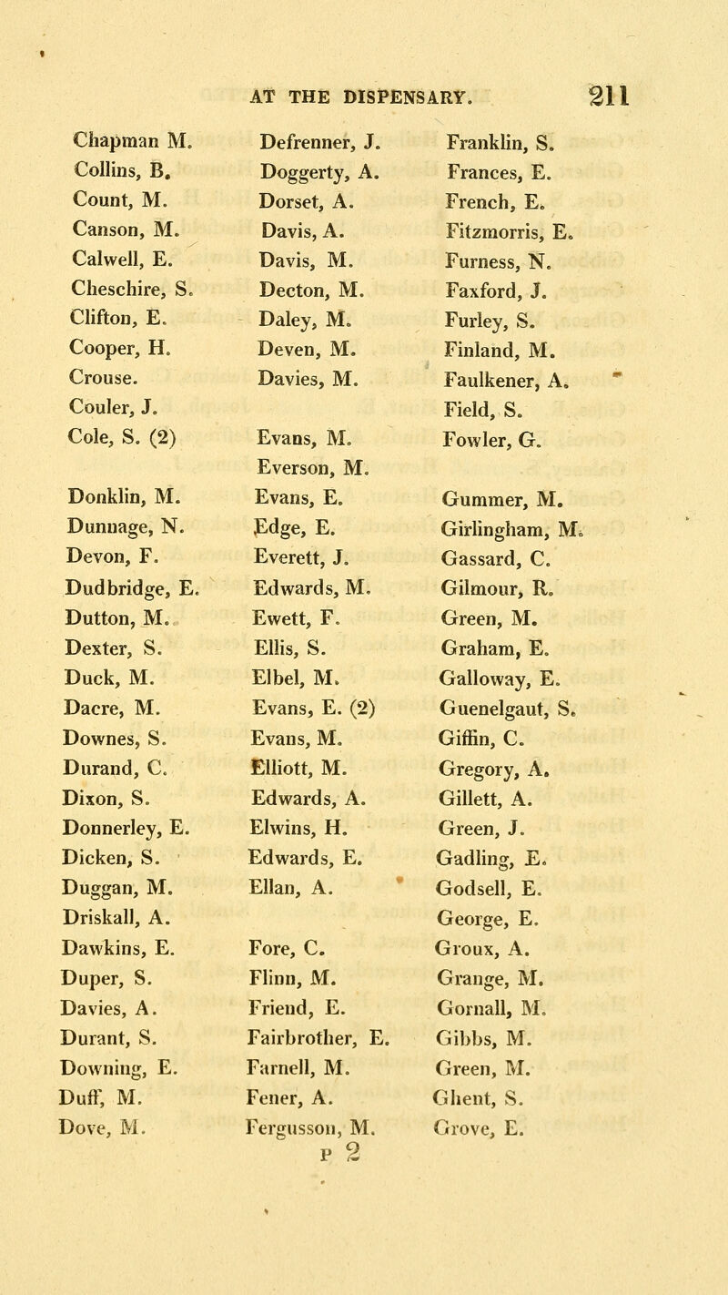 Chapman M. Collins, B. Count, M. Canson, M. Calwell, E. Cheschire, S. Clifton, E. Cooper, H. Crouse. Couler, J. Cole, S. (2) Donklin, M. Dunnage, N. Devon, F. Dud bridge, E. Dutton, M. Dexter, S. Duck, M. Dacre, M. Downes, S. Durand, C. Dixon, S. Donnerley, E. Dicken, S. Duggan, M. Driskall, A. Dawkins, E. Duper, S. Davies, A. Durant, S. Downing, E. Duff, M. Dove, M. Defrenner, J. Doggerty, A. Dorset, A. Davis, A. Davis, M. Decton, M. Daley, M. Deven, M. Davies, M. Evans, M, Everson, M. Evans, E. Pdge, E. Everett, J. Edwards, M, Ewett, F. Ellis, S. Elbel, M. Evans, E. (2) Evans, M. Elliott, M. Edwards, A. El wins, H. Edwards, E. Elian, A. Fore, C. Flinn, M. Friend, E. Fairbrother, E. Farnell, M. Fener, A. Fergussou, M. p 2 Franklin, S. Frances, E. French, E. Fitzmorris, E« Furness, N. Faxford, J. Furley, S. Finland, M. Faulkener, A. Field, S. Fowler, G. Gummer, M. Girhngham, Mi Gassard, C. Gilmour, R. Green, M. Graham, E, Galloway, E. Guenelgaut, S. Giffin, C. Gregory, A. Gillett, A. Green, J. Gadling, E. Godsell, E. George, E. Groux, A. Grange, M. Gornall, M, Gibbs, M. Green, M. Ghent, S. Grove, E.