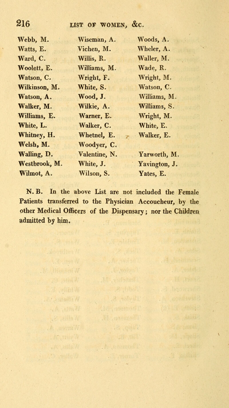 Webb, M. Watts, E. Ward, C. Woolett, E. Watson, C. Wilkinson, M. Watson, A, Walker, M. Williams, E. White, L. Whitney, H. Welsh, M. Walling, D. Westbrook, M. Wilmot, A, Wiseman, A. Vichen, M. Willis, R. Williams, M. Wright, F. White, S. Wood, J. Wilkie, A. Warner, E. Walker, C. Whetnel, E. Woodyer, C, Valentine, N. White, J. Wilson, S. Woods, A. Wheler, A. Waller, M. Wade, R. Wright, M. Watson, C. Williams, M. Williams, S. Wright, M. White, E. Walker, E. Yarworth, M, Yavington, J, Yates, E. N. B. In the above List are not included the Female Patients transferred to the Physician Accoucheur, by the other Medical Officers of the Dispensary; nor the Childrea admitted by him.