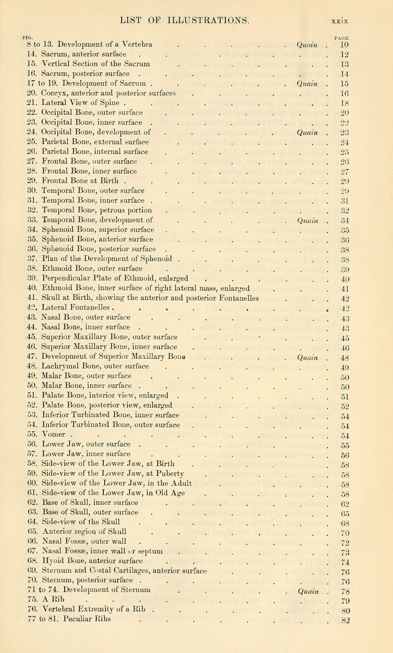 8 to 13. Development of a Vertebra 14. Sacrum, anterior surface 15. Vertical Section of the Sacrum 16. Sacrum, posterior surface 17 to 19. Development of Sacrum . 20. Coccj'x, anterior and posterior surface: 21. Lateral View of Spine . 22. Occipital Bone, outer surface 23. Occipital Bone, inner surface . 24. Occipital Bone, development of 25. Parietal Bone, external surface 26. Parietal Bone, internal sui-face 27. Frontal Bone, outer surface 28. Frontal Bone, inner siurface 29. Frontal Bone at Bii-tli . 30. Temporal Bone, outer sm'face 31. Temporal Bone, inner surface . 32. Temporal Bone, petrous portion 33. Temporal Bone, development of 34. Sphenoid Bone, superior surface 35. Sphenoid Bone, anterior surface 36. Sphenoid Bone, posterior surface 37. Plan of the Development of Sphenoid 38. Ethmoid Bone, outer surface 39. Perpendicular Plate of Ethmoid, enlarged 40. Ethmoid Bone, inner surface of right lateral mass, 41. Skull at Birth, showing the anterior and posterior 42. Lateral Fontanelles . 43. Nasal Bone, outer surface 44. Nasal Bone, inner surface . 45. Superior Maxillary Bone, outer surface 46. Superior Maxillary Bone, inner surface 47. Development of Superior Maxillary Bone 48. Lachrymal Bone, outer surface 49. Malar Bone, outer surface 50. Malar Bone, inner surface . 51. Palate Bone, interior view, enlarged . 52. Palate Bone, posterior view, enlarged 53. Inferior Turbinated Bone, inner surface 54. Inferior Turbinated Bone, outer sm'face 55. Vomer ..... 66. Lower Jaw, outer sm'face . 57. Lower Jaw, inner surface 58. Side-view of the Lower Jaw, at Birth 59. Side-view of the Lower Jaw, at Pubei-ty 60. Side-view of the Lower Jaw, in the Adult 61. Side-view of the Lower Jaw, in Old Age 62. Base of Skull, inner surface 63. Base of Skull, outer surface 64. Side-view of the Skull 65. Anterior region of Skull 66. Nasal Fossae, outer wall 67. Nasal Fossae, inner wall t^r septum 68. Hyoid Bone, anterior surface 69. Sternum and Costal Cartilages, anterior surface 70. Sternum, posterior surface . 71 to 74. Development of Sternum 75. A Rib . 76. Vertebral Extremity of a Rib , 77 to 81. Peculiar Ribs enlarged Fontanelles Quain Quain Quain Quain Quain Quain