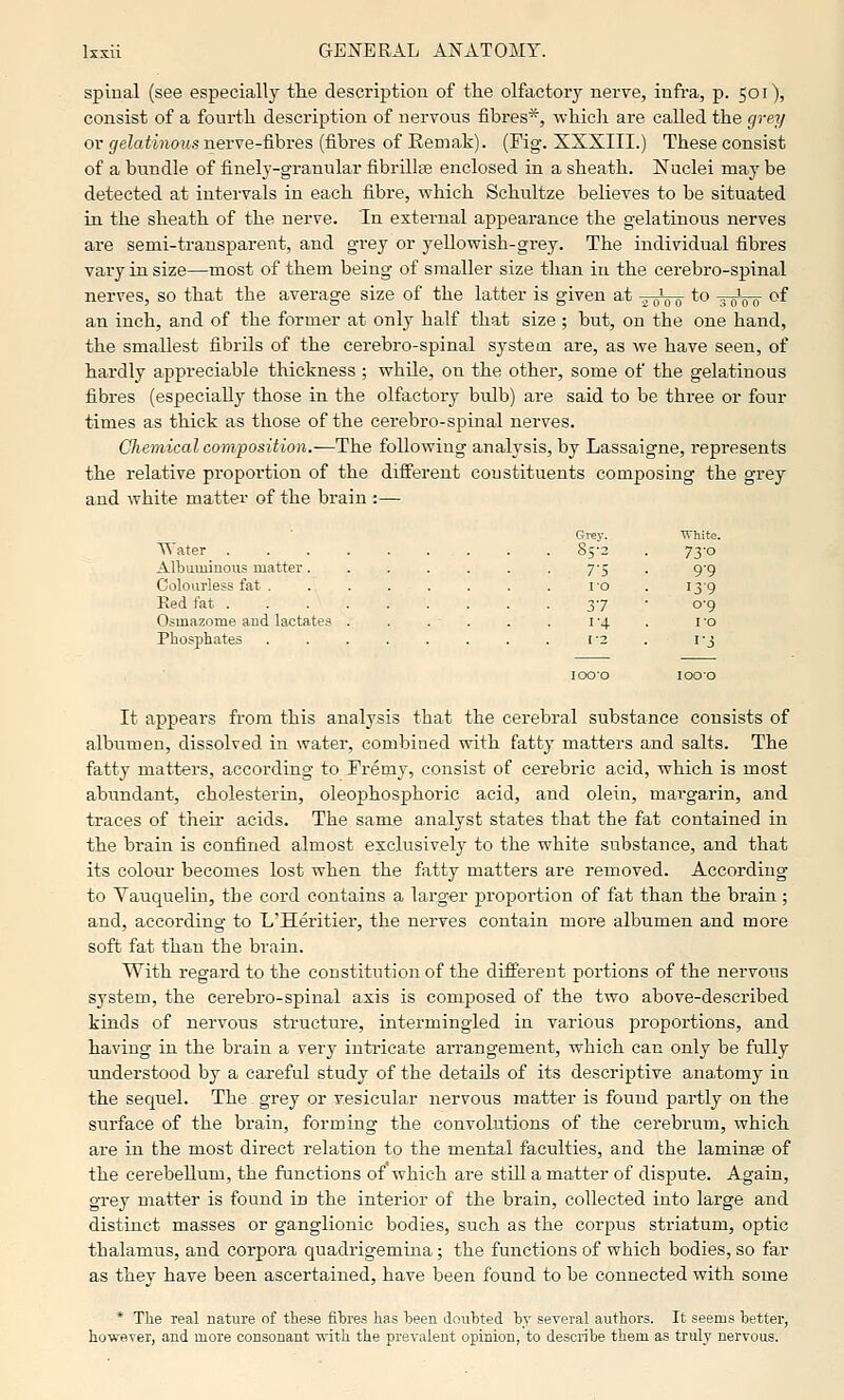 Tey. White. 5-2 73-0 7-5 9-9 ro 13-9 37 0-9 I'4 i-o 1-2 1-3 Ixxii GE]!^ERAL ANATOMY. spiual (see especially the description of tlie olfactory nerve, inft-a, p. 501), consist of a fourth description of nervous fibres*, which are called the grey or ^eZaimoits nerve-fibres (fibres of Eemak). (Pig. XXXIII.) These consist of a bundle of finely-granular fibrillffi enclosed in a sheath. Nuclei may be detected at intei'vals in each fibre, which Schultze believes to be situated in the sheath of the nerve. In external appearance the gelatinous nerves are semi-transparent, and grey or yellowish-grey. The individual fibres vary in size—most of them being of smaller size than in the cerebro-spinal nerves, so that the average size of the latter is given at ^j-gVo *° 30^00 '^^ an inch, and of the former at only half that size; but, on the one hand, the smallest fibrils of the cerebro-spinal system are, as we have seen, of hardly appreciable thickness ; while, on the other, some of the gelatinous fibres (especially those in the olfactory bulb) are said to be three or four times as thick as those of the cerebro-spinal nerves. Gliemical composition.—The following analysis, by Lassaigne, represents the relative proportion of the different constituents composing the grey and white matter of the brain :— Water 85 Albuminous matter Colourless fat Red fat Osmazome aud lactates . . . . Phosphates ....... It appears from this analysis that the cerebral substance consists of albumen, dissolved in water, combined with fatty matters and salts. The fatty matters, according to Fremy, consist of cerebric acid, which is most abundant, cholesterin, oleophosphoric acid, and olein, margarin, and traces of their acids. The same analyst states that the fat contained in the brain is confined almost exclusively to the white substance, and that its colour becomes lost when the fatty matters are removed. According to Yauquelin, the cord contains a larger proportion of fat than the brain; and, according to L'Heritier, the nerves contain more albumen and more soft fat than the brain. With regard to the constitution of the different portions of the nervous system, the cerebro-spinal axis is composed of the two above-described kinds of nervous structure, intermingled in various proportions, and having in the brain a very intricate arrangement, which can only be fully understood by a careful study of the details of its descriptive anatomy in the sequel. The grey or vesicular nervous matter is found partly on the surface of the brain, forming the convolutions of the cerebrum, which are in the most direct relation to the mental faculties, and the laminee of the cerebellum, the functions of which are still a matter of dispute. Again, gi-ey matter is found in the interior of the brain, collected into large and distinct masses or ganglionic bodies, such as the corpus striatum, optic thalamus, and corpora quadrigemina; the functions of which bodies, so far as they have been ascertained, have been found to be connected with some * The real nature of these fibres has been doubted by several authors. It seems better, however, and more consonant with the prevalent opinion, to describe them as truly nervous.