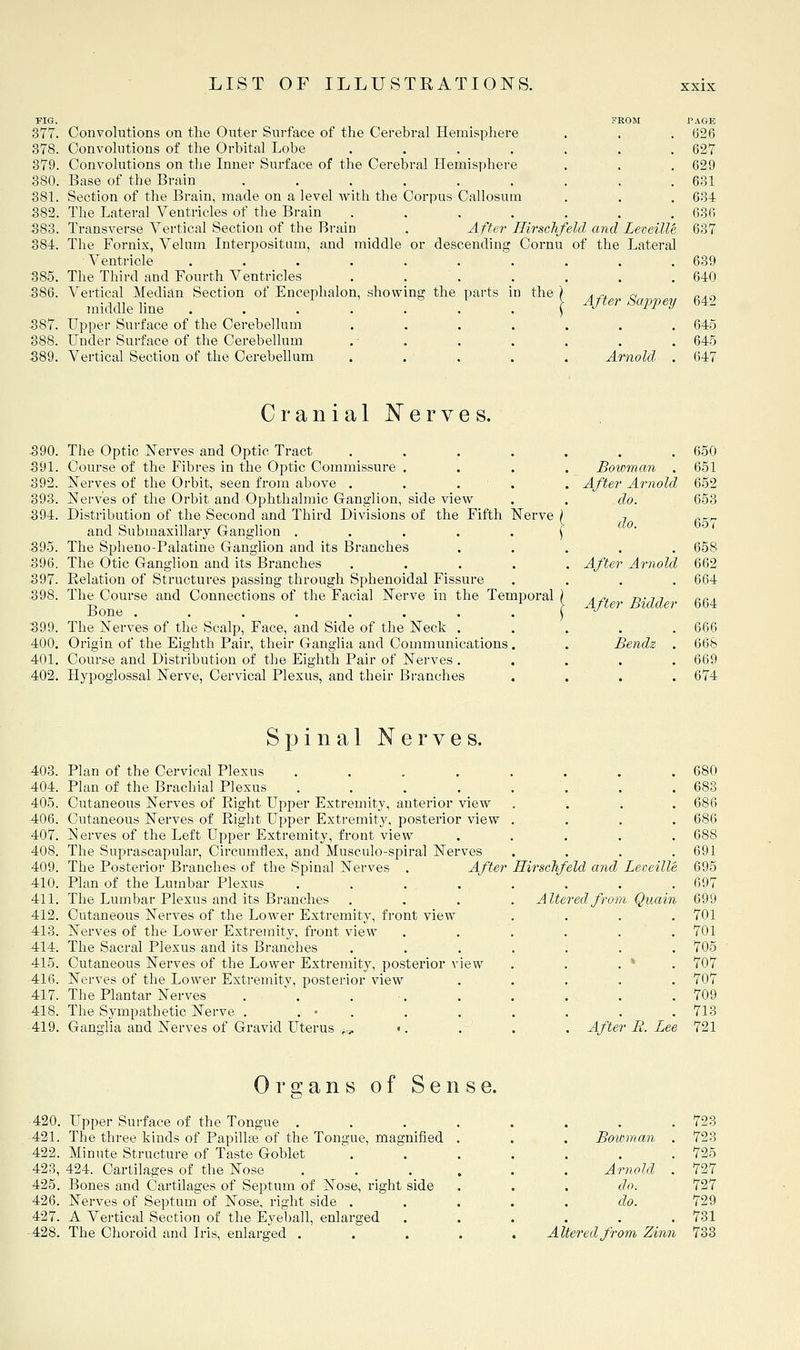 FIG. 377. Oonvolntions on the Outer Surface of the Cerebral Hemisphere 378. Convolutions of the Orbital Lobe .... 379. Convolutions on the Inner Surface of the Cerebral Hemisphere 380. Base of the Brain ...... 381. Section of the Brain, made on a level with the Corpus Callosum 382. The Lateral Ventricles of the Brain .... 383. Transverse Vertical Section of the Brain . After Hirschfelcl and LeveilU 384. The Fornix, Velum Interpositam, and middle or descending Cornu of the Lateral Ventricle .......... 385. The Third and Fourth Ventricles . . . 386. Vertical Median Section of Encephalon, showing the parts in the middle line ....... 387. Upper Surface of the Cerebellum .... 388. Under Surface of the Cerebellum .- . 389. Vertical Section of the Cerebellum . . . . . Arnold PAGE (j26 627 629 681 634 636 637 639 640 After Sappey 642 645 645 647 Cranial Nerves. 390. The Optic Nerves and Optic Tract .... 391. Course of the Fibres in the Optic Commissure . 592. Nerves of the Orbit, seen from above . . . . 393. Nerves of the Orbit and Ophthalmic Ganglion, side view 394. Distribution of the Second and Third Divisions of the Fifth Nerve and Submaxillary Ganglion ..... 395. The Spheno-Palatine Ganglion and its Branches 396. The Otic Ganglion and its Branches .... 397. Relation of Structures passing through Sphenoidal Fissure -398. The Course and Connections of the Facial Nerve in the Temporal Bone ........ 399. The Nerves of the Scalp, Face, and Side of the Neck . 400. Origin of the Eighth Pair, their Ganglia and Communications. 401. Course and Distribution of the Eighth Pair of Nerves . 402. Hypoglossal Nerve, Cervical Plexus, and their Branches , , 650 Bowman . 651 After Arnold 652 do. 653 do. 657 658 After Ar7iold 662 664 After Bidder 664 666 Bendz . 668 . 669 , 674 Spinal Nerves. 403. Plan of the Cervical Plexus .... 404. Plan of the Brachial Plexus .... 405. Cutaneous Nerves of Right Upper Extremity, anterior view 406. Cutaneous Nerves of Right Upper Extremity, posterior view 407. Nerves of the Left Upper Extremity, front view 408. The Suprascapular, Circumflex, and Musculo-spiral Nerves 409. The Posterior Branches of the Spinal Nerves . After 410. Plan of the Lumbar Plexus .... 411. The Lumbar Plexus and its Branches 412. Cutaneous Nerves of the Lower Extremity, front view 413. Nerves of the Lower Extremity, front view 414. The Sacral Plexus and its Branches 415. Cutaneous Nerves of the Lower Extremity, posterior view 416. Nerves of the Lower Extremity, posterior view 417. The Plantar Nerves .  . 418. The Sympathetic Nerve , . • . 419. Ganglia and Nerves of Gravid Uterus ^, •. Hirsclifeld and Altered fr 0-1 Lei'eille I Quain After R. Lee 680 683 686 686 688 691 695 697 699 701 701 705 707 707 709 713 721 Organs of Sense. 420. Upper Surface of the Tongue . 421. The three kinds of Papillaa of the Tongue, magnified 422. Minute Structure of Taste Goblet 428, 424. Cartilages of the Nose 425. Bones and Cartilages of Septum of Nose, right side 426. Nerves of Septum of Nose, right side . 427. A Vertical Section of the Eyeball, enlarged 428. The Choroid and L-is, enlarged . Boioman Arnold do. do. Altered from Zinn 723 723 725 727 727 729 731 733