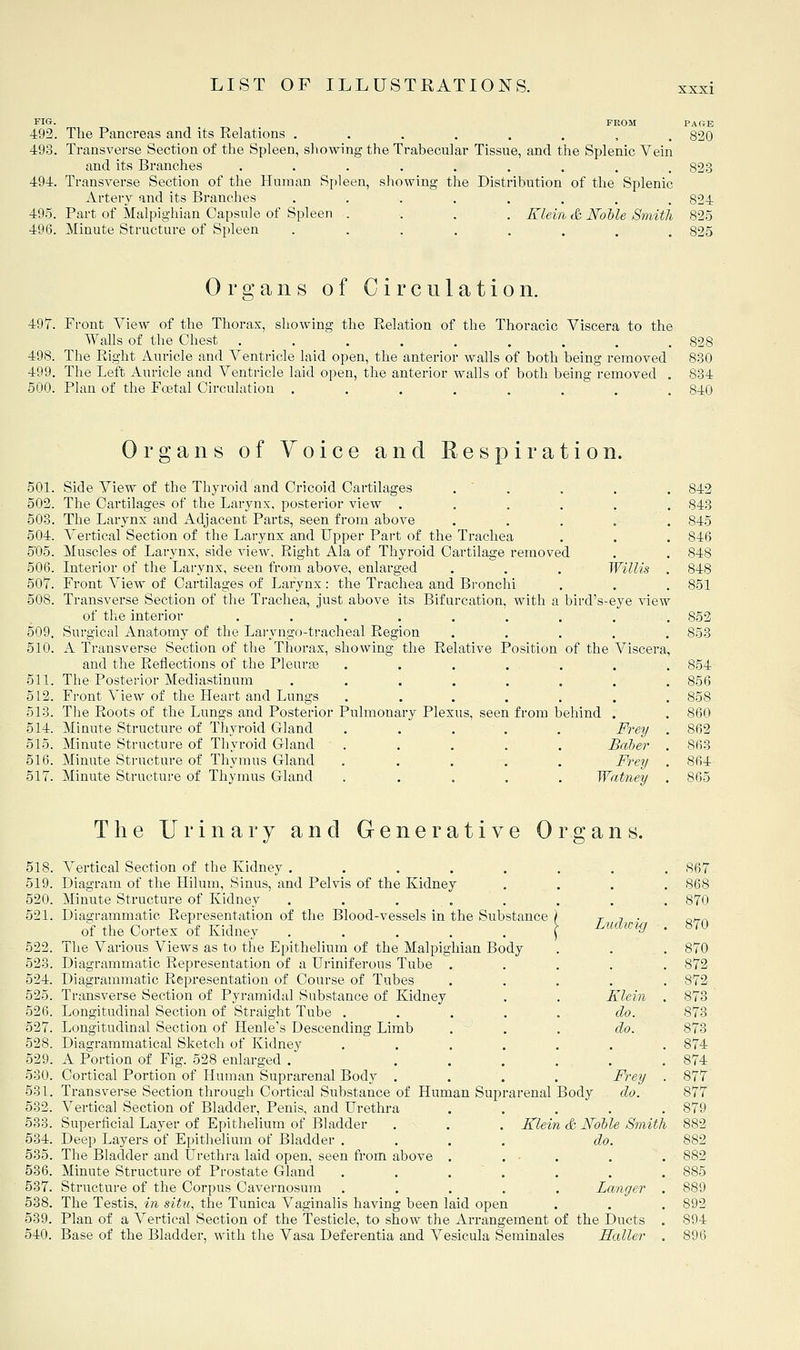 XXXI FIG. _ FROM PAGE 492. The Pancreas and its Relations ........ 820 493. Transverse Section of the Spleen, showing the Trabecular Tissue, and the Splenic Vein and its Branches . . . . . . . . . 823 494. Transverse Section of the Human Spleen, showing the Distribution of the Splenic Artery and its Branches ........ 824 495. Part of Malpighian Capsule of Spleen .... Klein & Nolle Smith 825 496. Minute Structure of Spleen ■•...... 825 Organs of Circulation. 497. Front View of the Thorax, showing the Relation of the Thoracic Viscera to the WaUs of the Chest ......... 828 498. The Right Auricle and Ventricle laid open, the anterior walls of both being removed 830 499. The Left Auricle and Ventricle laid open, the anterior walls of both being removed . 834 500. Plan of the Foetal Circulation ........ 840 Organs of Voice and Respiration. 501. Side View of the Thyroid and Cricoid Cartilages .  . . . . 842 502. The Cartilages of the Larynx, posterior view ...... 843 503. The Larynx and Adjacent Parts, seen from above ..... 845 504. Vertical Section of the Larynx and Upper Part of the Trachea . . . 846 5'05. Muscles of Larynx, side view, Right Ala of Thyroid Cartilage removed , . 848 506. Interior of the Larynx, seen from above, enlarged . . . Willis . 848 507. Front View of Cartilages of Larynx : the Trachea and Bronchi . . . 851 508. Transverse Section of the Trachea, just above its Bifurcation, with a bird's-eye view of the interior ......... 852 509. Surgical Anatomy of the Laryngo-tracheal Region ..... 853 510. A Transverse Section of the Thorax, showing the Relative Position of the Viscera, and the Reflections of the Pleura} ....... 854 511. The Posterior Mediastinum ........ 856 512. Front View of the Heart and Lungs ....... 858 513. The Roots of the Lungs and Posterior Pulmonary Plexus, seen from behind . . 860 514. Minute Structure of Thyroid Gland ..... Frey . 862 515. Minute Structure of Thyroid Gland ..... Baler . 863 516. Minute Structure of Thymus Gland ..... Frey . 864 517. Minute Structure of Thymus Gland ..... Watney . 865 The Urinary and Generative Organs. 518. Vertical Section of the Kidney ..... 519. Diagram of the Hilum, Sinus, and Pelvis of the Kidney 520. Minute Structure of Kidney . . ... 521. Diagrammatic Representation of the Blood-vessels in the Substance of the Cortex of Kidney ..... 522. The Various Views as to the Epithelium of the Malpighian Body 523. Diagrammatic Representation of a Uriniferous Tube . 524. Diagrammatic Representation of Course of Tubes 525. Transverse Section of Pyramidal Substance of Kidney 526. Longitudinal Section of Straight Tube . . . . 527. Longitudinal Section of Henle's Descending Limb 528. Diagrammatical Sketch of Kidney , . 529. A Portion of Fig. 528 enlarged . ... 530. Cortical Portion of Human Suprarenal Body . 531. Transverse Section through Cortical Substance of Human Suprarenal Body 532. Vertical Section of Bladder, Penis, and Urethra . . . . . 533. Superficial Layer of Epithelium of Bladder . . . Klein & Nolle Smith 534. Deep Layers of Epithelium of Bladder .... do. 535. The Bladder and Urethi-a laid open, seen from above . . . 536. Minute Structure of Prostate Gland . . . . 537. Structure of the Corpus Cavernosum ..... Langer 538. The Testis, in situ, the Tunica Vaginalis having been laid open 539. Plan of a Vertical Section of the Testicle, to show the Arrangement of the Ducts 540. Base of the Bladder, with the Vasa Deferentia and Vesicula Seminales Holler . 867 . 868 . 870 Ludicig . 870 870 872 872 873 873 873 874 874 877 877 879 882 882 882 885 889 892 894 896 Klein do. do. Frey do.