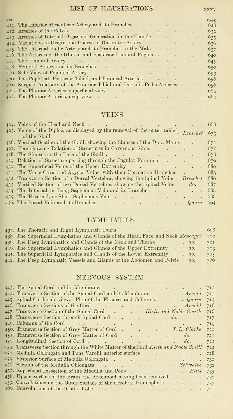 PAGE . 628 632 635 636 637 640 64s 650 653 656 656 664 664 LIST OF ILLUSTEATIONS xxxv FIG. 411. The Inferior Mesenteric Artery and its Branches 412. Arteries of the Pelvis ....... 413. Arteries of Internal Organs of Generation in the Female 414. Variations m Origin and Course of Obturator Ai'tery 415. The Internal Pudic Artery and its Branches in the Male 416. The Arteries of the Gluteal and Posterior Femoral Ptegions . 417. The Femoral Artery ...... 418. Femoral Artery and its Branches ..... 419. Side View of Popliteal Artery ..... 420. The Popliteal, Posterior Tibial, and Peroneal Arteries 421. Surgical Anatomy of the Anterior Tibial and Dorsalis Pedis Arteries 422. The Plantar Arteries, superficial view .... 423. The Plantar Arteries, deep view ..... VEINS 424. Veins of the Head and Neck . . . . . . . . 668 425. Veins of the Diploe, as displayed by the removal of the outer table] 7, 7 / a of the SkuU [ JJrescliet b73 426. Vertical Section of the Skull, showing the Sinuses of the Dura Mater . . 675 427. Plan showing Eelation of Structures in Cavernous Sinus . . . 677 428. The Sinuses at the Base of the Skull . . . . . . . 678 429. Relation of Structure passing through the Jugular Foramen . . . 679 430. The Superficial Veins of the Upper Extremity . . . . . 680 431. The Venae Cavse and Azygos Veins, with their Formative Branches . . 683 432. Transverse Section of a Dorsal Vertebra, showing the Spinal Veins Breschet 686 433- Vertical Section of two Dorsal Vertebrae, showing the Spinal Veins do. 687 434. The Internal, or Long Saphenous Vein and its Branches . . . . 688 435. The External, or Short Saphenous Vein ...... 688 436. The Portal Vein and its Branches ..... Quain 694 LYMPHATICS 437. The Thoracic and Eight Lj^mphatic Ducts ..... 698 438. The Superficial Lymphatics and Glands of the Head, Face, and Neck Mascagni 700 439. The Deep Lymphatics and Glands of the Neck and Thorax . . do. 701 440. The Superficial Lymphatics and Glands of the Upper Extremity . do. 703 441. The Superficial Lymphatics and Glands of the Lower Extremity . do. 705 442. The Deep Lymphatic Vessels and Glands of the Abdomen and Pelvis do. 706 NEEVOUS SYSTEM 443. The Spinal Cord and its Membranes . . . . . • 7^3 444. Transverse Section of the Spinal Cord and its Membranes . . Arnold 713 445. Spinal Cord, side view. Plan of the Fissures and Columns . . Quain 715 446. Transverse Sections of the Cord ..... Arnold 716 447. Transverse Section of the Spinal Cord . . Klein and Noble SmitJi 716 448. Transverse Section through Spinal Cord . . do. 717 449. Columns of the Cord . . . . . . . -719 450. Transverse Section of Grey Matter of Cord ..../. L. Clarke 720 451. Transverse Section of Grey Matter of Cord . . . do. 721 452. Longitudinal Section of Cord ...... do. 722 453. Transverse Section through the White Matter of the Cord Klein and Noble Smith 722 454- Medulla Oblongata and Pons Varolii, anterior surface . . . . 728 455- Posterior Surface of Medulla Oblongata ...... 72,0 456. Section of the Medulla Oblongata ..... Scliivalbe 732 457- Superficial Dissection of the Medulla and Pons .... Ellis 735 458. Upper Surface of the Brain, the Arachnoid havmg been removed . . . 736 459- Convolutions on the Outer Sui-face of the Cerebral Hemisphere . . . 72>7 460. Convolutions of the Orbital Lobe . . . . . . . 740