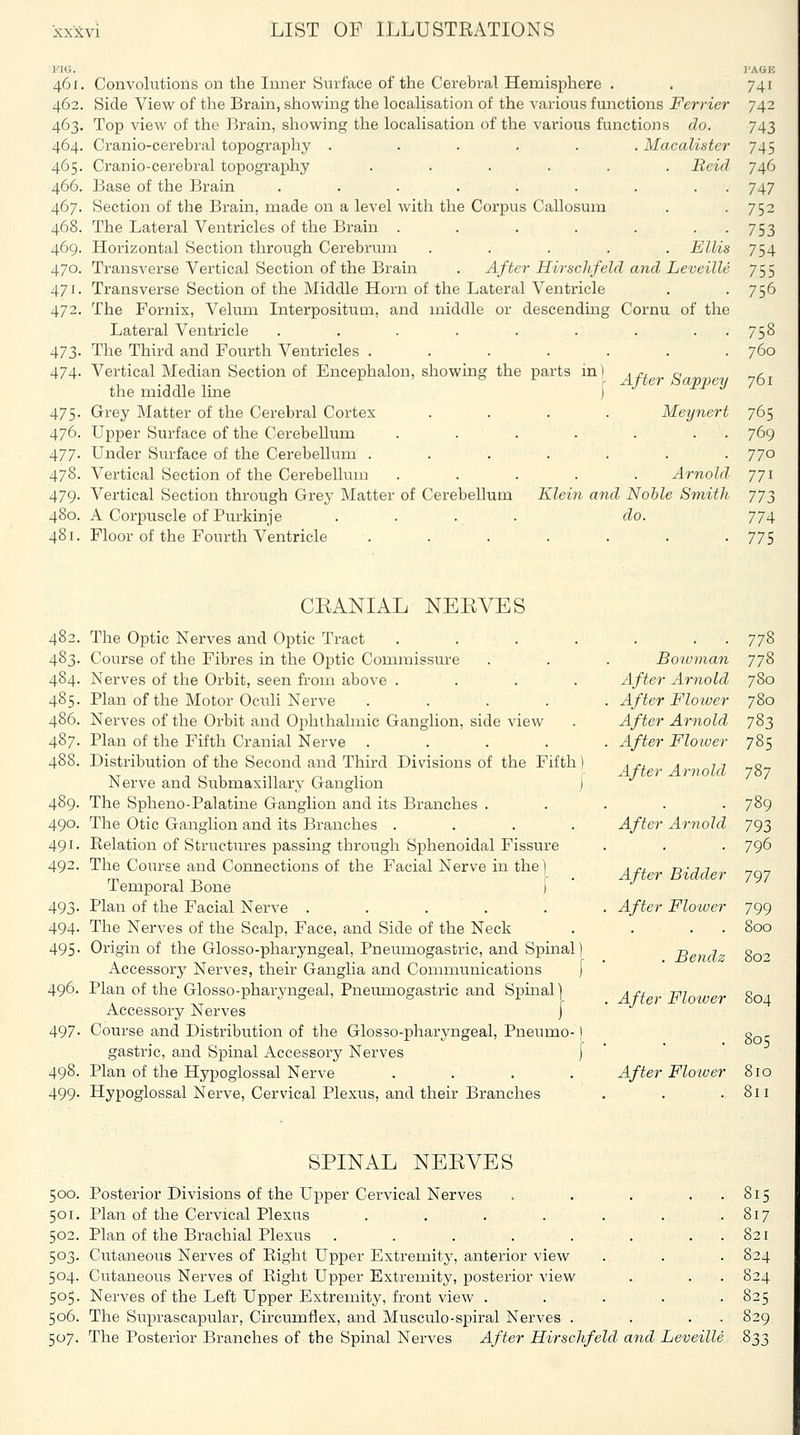 VXG. 461. Convolutions on the Inner Surface of the Cerebral Hemisphere . 462. Side View of the Brain, showing the localisation of the various functions Fcrrier 463. Top view of the Brain, showing the localisation of the various functions do. 464. Cranio-cerebral topography . ..... Macalister 465. Cranio-cerebral topography ...... Beid 466. Base of the Brain . . . . . . . . . 467. Section of the Brain, made on a level with the Corpus Callosum 468. The Lateral Ventricles of the Brain . . . . . . . 469. Horizontal Section through Cerebrum ..... Ellis 470. Transverse Vertical Section of the Brain . After Hirsclifeld and Leveillc 471. Transverse Section of the Middle Horn of the Lateral Ventricle 472. The Fornix, Velum Interpositum, and middle or descending Cornu of the Lateral Ventricle ......... 473. The Third and Fourth Ventricles ....... 474. Vertical Median Section of Encephalou, showing the parts in 1 , /., ^ the middle line ) ^V^^^ ^^-^^^^2/ 475. Grey Matter of the Cerebral Cortex .... Meynert 476. Upper Surface of the Cerebelliim . . . . . . . 477. Under Surface of the Cerebellum ....... 478. Vertical Section of the Cerebellum ..... Arnold 479. Vertical Section through Grey Matter of Cerebellum Klein and Noble Smith 480. A Corpuscle of Purldnje .... do. 481. Floor of the Fourth Ventricle ....... I'AGE 741 742 743 745 746 747 752 753 754 755 756 758 760 761 765 769 770 771 773 774 775 CEANIAL NEEVES 482. The Optic Nerves and Optic Tract .... 483. Course of the Fibres in the Optic Commissure 484. Nerves of the Orbit, seen from above .... 485. Plan of the Motor Oculi Nerve .... 486. Nerves of the Orbit and Ophthalmic Ganglion, side view 487. Plan of the Fifth Cranial Nerve .... 488. Distribution of the Second and Third Divisions of the Fifth) Nerve and Submaxillary Ganglion j 489. The Spheno-Palatine Ganglion and its Branches . 490. The Otic Ganglion and its Branches .... 491. Kelation of Structures passing through Sphenoidal Fissure 492. The Course and Connections of the Facial Nerve in the 1 Temporal Bone i 493. Plan of the Facial Nerve . . ... 494. The Nerves of the Scalp, Face, and Side of the Neck 495. Origin of the Glosso-pharyngeal, Pneumogastric, and Spinal] Accessory Nerves, their Ganglia and Communications [ 496. Plan of the Glosso-pharyngeal, Pneumogastric and Spinal] Accessory Nerves j 497. Course and Distribution of the Glosso-pharyngeal, Pneumo- j gastric, and Spinal Accessory Nerves | 498. Plan of the Hypoglossal Nerve .... 499. Hypoglossal Nerve, Cervical Plexus, and their Branches Bowman After Arnold After Flower After Arnold After Flower 778 778 780 780 783 785 After Arnold 787 After Arnold 789 793 796 After Bidder 797 After Flower 799 800 . Bendz 802 After Flower 804 805 After Flower 810 811 SPINAL NEKVES 500. Posterior Divisions of the Upper Cervical Nerves .... 501. Plan of the Cervical Plexus ...... 502. Plan of the Brachial Plexus ....... 503. Cutaneous Nerves of Eight Upper Extremity, anterior view 504. Cutaneous Nerves of Right Upper Extremity, posterior view 505. Nerves of the Left Upper Extremity, front view .... 506. The Suprascapular, Circumflex, and Miisculo-spiral Nerves . 507. The Posterior Branches of the Spinal Neiwes After Hirsclifeld and Leveille 815 817 821 824 824 825 829 83-.