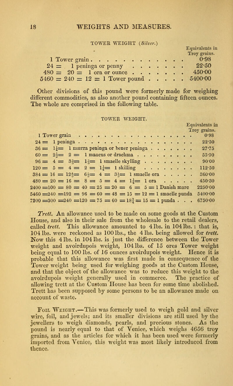 TOWEE WEIGHT {Silver.) Equivalents iu Troy gi-aius. 1 Tower grain 0*98 24 = 1 peninga or penny 22 50 480 = 20 = 1 ora or ounce 450-00 5460 = 240 = 12 = 1 Tower pound 5400-00 Other divisions of this pound were formerly made for weighing different commodities, as also another pound containing fifteen ounces. The whole are comprised in the following table. TOWER WEIGHT. Equivalents iu Troy gi-ains. 1 Tower grain 0'98 24 = 1 peninga 22-50 36= 1^= 1 laffirra peninga or bener peninga 2775 60 = 2|= 2=1 mancus or drachma 55-50 96 = 4 = 3f= 1|= 1 smaelle skylling 9000 120 = 5 = 4 = 2 = 1|= I skilling 112-50 384 = 16 = 12|= 6f= 4 = 31= 1 smaelle ora 360-00 480 = 20 = 16 = 8 = 5 = 4 = 1^= 1 ora 450-30 2400 =100 = 80 = 40 = 25 = 20 = 6 = 5 = 1 Danish marc 2250'00 5460 =240 =192 = 96 = 60 = 48 = 15 = 12 = 1 smaelle punda 5400-00 7200 =300 =240 =120 = 75 = 60 = 18| = 15 = 1 punda . . . 6750-00 Trett. An allowance used to be made on some goods at the Custom House, and also in their sale from the wholesale to the retail dealers, called treti. This allowance amounted to 4 lbs. in 104 lbs. : that is, 104 lbs. were reckoned as 100 lbs., the 4 lbs. being allowed for trett. Now this 4 lbs, in 104 lbs. is just the difference between the Tower weight and avoirdupois weight, 104 lbs. of 15 ores Tower weight being equal to 100 lbs. of 16 ounces avoirdupois weight. Hence it is probable that this allowance was first made in consequence of the Tower weight being used for weighing goods at the Custom Plouse, and that the object of the allowance was to reduce this weight to the avoirdupois weight generally used in commerce. The practice of allowing trett at the Custom House has been for some time abolished. Trett has been supposed by some persons to be an allowance made on account of waste. Foil Weight.—This was formerly used to weigh gold and silver wire, foil, and jewels; and its smaller divisions are still used by the jewellers to weigh diamonds, pearls, and precious stones. As the pound is nearly equal to that of Venice, which weighs 4656 troy grains, and as the articles for which it has been used were formerly imported from Venice, this weight was most likely introduced from thence.