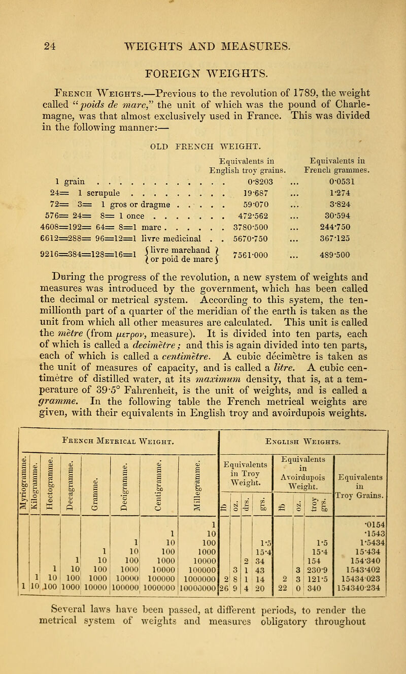 FOREIGN WEIGHTS. French Weights.—Previous to the revolution of 1789, the weight called  jwids de marc^'' the unit of which was the pound of Charle- magne, was that almost exclusively used in France. This was divided in the following manner:— OLD FEENCH WEIGHT. 1 gram 24= 1 scrupule 72= 3= 1 gros or dragrae .... 576= 24= 8= 1 once 4608=192= 64= 8=1 marc , 6612=288= 96=12=1 livre medicinal . , 9216=384=128=16=1 | livre marchand ) I or poid de marc 3 Eqiiivaleuts in English troy grains. . . 0-8203 . . . 19-687 . . 59-070 . . 472-562 . . 3780-500 . . 5670-750 r561-000 Equivalents iu French grammes, 0-0531 1-274 3-824 30-594 244-750 367-125 489-500 During the progress of the revolution, a new system of weights and measures Avas introduced by the government, which has been called the decimal or metrical system. According to this system, the ten- millionth part of a quarter of the meridian of the earth is taken as the unit from which all other measures are calculated. This unit is called the metre (from iJ.eTpov, measure). It is divided into ten parts, each of which is called a decimetre; and this is again divided into ten parts, each of which is called a centimetre. A cubic decimetre is taken as the unit of measures of capacity, and is called a litre. A cubic cen- timetre of distilled water, at its maximum density, that is, at a tem- perature of 39-5° Fahrenheit, is the unit of weights, and is called a gramme. In the following table the French metrical weights are given, with their equivalents in English troy and avoirdupois weights. Fkench Metbical Weight. E XGLisH Weights. aj Equivalents S 3 1 0 5. s Ec 2 g 1 0 K S 3d p 0 i 0 5 i h 3 <u P a i s 0 s s a So i Equivalents iu Troy Weight. in Avoirdupois Weight. Equivalents in Troy Grains. £ 0 ■5 So 4C >5 S to 1 -0154 1 10 •1543 1 10 100 1-5 1-5 1-5434 1 10 100 1000 15-4 15-4 15-434 1 10 100 1000 10000 2 34 154 154-340 1 10 100 1000 10000 100000 3 1 43 3 : 230-9 1543-402 1 10 100 1000 10000 100000 1000000 2I 8 1 14 2 3! 121-5 15434023 1 1— 10 100 1000 10000 100000 1000000 10000000 26 9 4 20 22 0 ' 340 154340-2.34 Several laws have been passed, at different periods, to render the metrical system of weights and measures obligatory throughout