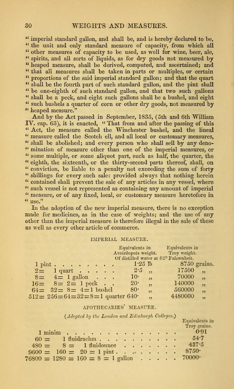 imperial standard gallon, and shall be, and is hereby declared to be, the unit and only standard measure of capacity, from which all other measures of capacity to be used, as well for wine, beer, ale, spirits, and all sorts of liquids, as for dry goods not measured by heaped measure, shall be derived, computed, and ascertained; and that all measures shall be taken in parts or multiples, or certain proportions of the said imperial standard gallon; and that the quart shall be the fourth part of such standard gallon, and the pint shall *' be one-eighth of such standard gallon, and that two such gallons shall be a peck, and eight such gallons shall be a bushel, and eight such bushels a quarter of corn or other dry goods, not measured by '' heaped measure. And by the Act passed in September, 1835, (5th and 6th William IV. cap. 63), it is enacted, That from and after the passing of this Act, the measure called the Winchester bushel, and the lineal measure called the Scotch ell, and all local or customary measures, shall be abolished; and every person who shall sell by any deno- mination of measure other than one of the imperial measures, or some multiple, or some aliquot part, such as half, the quarter, the eighth, the sixteenth, or the thirty-second parts thereof, shall, on conviction, be liable to a penalty not exceeding the sum of forty shillings for every such sale: provided always that nothing herein *' contained shall prevent the sale of any articles in any vessel, where *' such vessel is not represented as containing any amount of imperial measure, or of any fixed, local, or customary measure heretofore in use. In the adoption of the new imperial measure, there is no exception made for medicines, as in the case of weights; and the use of any other than the imperial measure is therefore illegal in the sale of these as well as every other article of commerce. IMPERIAL MEASURE, Equivalents in Equivalents in Avoirdupois weight. Troy weight. Of distilled water at 62° Falu-enheit. 1 pint 1-25 R) 2— 1 quart ^'5 „ 8= 4= 1 gallon ... 10- „ 16= 8=: 2= 1 peck . . 20- „ 64= 32= 8= 4=1 bushel 80- „ 512= 256=64 = 32 = 8=1 quarter 640- „ ArOTHEcaries' MEASURE. {Adopted hy the London and Edinhiirgh Colleges.') Equivalents iu Troy grains. 1 minim 0-91 60 = 1 fluidrachm 547 480 = 8 = 1 fluidounce 437-5 9600 = 160 = 20 = 1 pint 8750- 76800 = 1280 = 160 = 8 = 1 gallon 70000- 8750 grains. 17500 70000 140000 560000 4480000
