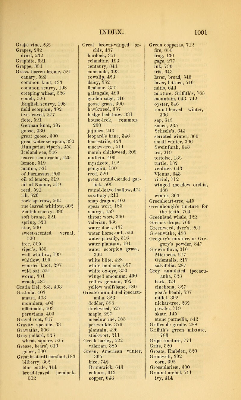 Grape vine, 232 Grapes, 233 dried, 232 Grajjliite, 621 Grappe, 334 Grass, barren brome, 52] canary, 523 common laiot, 433 common scurvy, lOS creeping wheat, 52U coucli, 520 Englisli scurvy, 198 field scorpion, 302 five-leaved, 277 flote, 521 German knot, 297 goose, 330 great goose, 390 great water scorpion, 392 Hungarian viper's, 355 Iceland sea, 546 leaved sea oraclie, 429 lemon, 519 manna, 521 of Parnassus, 206 oil of lemon, 519 oil of Namur, 519 reed, 521 rib, 526 rock sparrow, 502 rue-leaved whitlow, 302 Scotch scurvy, 380 soft brome, 521 spring, 520 star, 500 sweet-scented vernal, 520 tree, 505 viper's, 355 wall whitlow, 199 whitlow, 199 whorled knot, 297 wild oat, 521 worm, 381 wrack, 485 Gratia Dei, 233, 403 Gratiola, 403 amara, 403 monniera, 403 officinalis, 403 peruviana, 403 Gravel root, 347 Gravity, specific, 33 Grawatha, 500 Gray pollard, 525 wheat, square, 525 Grease, bears', 616 goose, 130 Greatbastardbearsfoot, 183 bilberry, 362 blue bottle, 344 broad-leaved hemlock, 312 Gre.at brown-winged or- chis, 487 burdock, 351 celandine, 193 centaury, 344 consoude, 393 cowslip, 423 daisy, 352 fleabane, 350 galangale, 489 garden sage, 410 goose grass, 390 hawkweed, 357 hedge bedstraw, 331 house-leek, common, 298 jujubes, 243 leopard's bane, 346 loosestrife, 423 macaw-tree, 511 marsh chickweed, 209 mullein, 400 mysticete, 122 penguin, 130 reed, 520 great round-headed gar- lick, 500 round-leaved sallow, 474 saxifrage, 211 snap dragon, 402 spear wort, 185 spurge, 459 throat wort, 360 valerian, 330 water dock, 437 water horse-tail, 529 water parsnip, 316 water plantain, 484 water scorpion grass, 392 white blite, 428 white henbane, 397 white ox-eye, 352 winged amomum, 490 yellow gentian, 382 yellow wolfsbane, 180 Greater annulated ipecacu- anha, 323 dodder, 388 duckweed, 527 maple, 227 meadow rue, 185 periwinkle, 370 plantain, 420 stickwort, 211 Greek barley, 522 valerian, 385 Green, American winter, 365 bice, 742 Brunswick, 643 colours, 043 copper, 043 Green copperas, 712 fire, 850 frog, 136 gage, 277 ink, 736 iris, 043 laver, broad, 540 laver, lettuce, 540 mitis, 043 mixture, Griffith's, 783 mountain, 043, 742 oyster, 540 round-leaved winter, 306 sap, 643 sauce, 235 Scheele's, 043 serrated winter, 360 small winter, 300 Sweinfurth, 043 tea, 219 tortoise, 132 turtle, 132 verditer, 043 Vienna, 043 vitriol, 712 winged meadow orchis, 488 winter, 363 Greeuheart-tree, 445 Greenhough's tincture for the teeth, 764 Greenland whale, 122 Green's drops, 766 Greenweed, dyer's, 261 Greenwithe, 488 Gregory's mixture, or Gre- gory's powder, 847 Grewia flava, 216 Microcos, 217 Orientalis, 217 salvifolia, 287 Grey annulated ipecacu- anha, 323 bark, 324 cinchona, 327 goat's beard, 537 millet, 392 uickar-tree, 262 powder, 719 skate, 145 stone parmelia, 542 Griffes de girofle, 288 Griffith's green mixture, 783 Gripe tincture, 771 Grits, 520 Groats, Embden, 520 Gromwell, 392 corn, 392 Grossularieee, 300 Ground archel, 541 ivy, 414