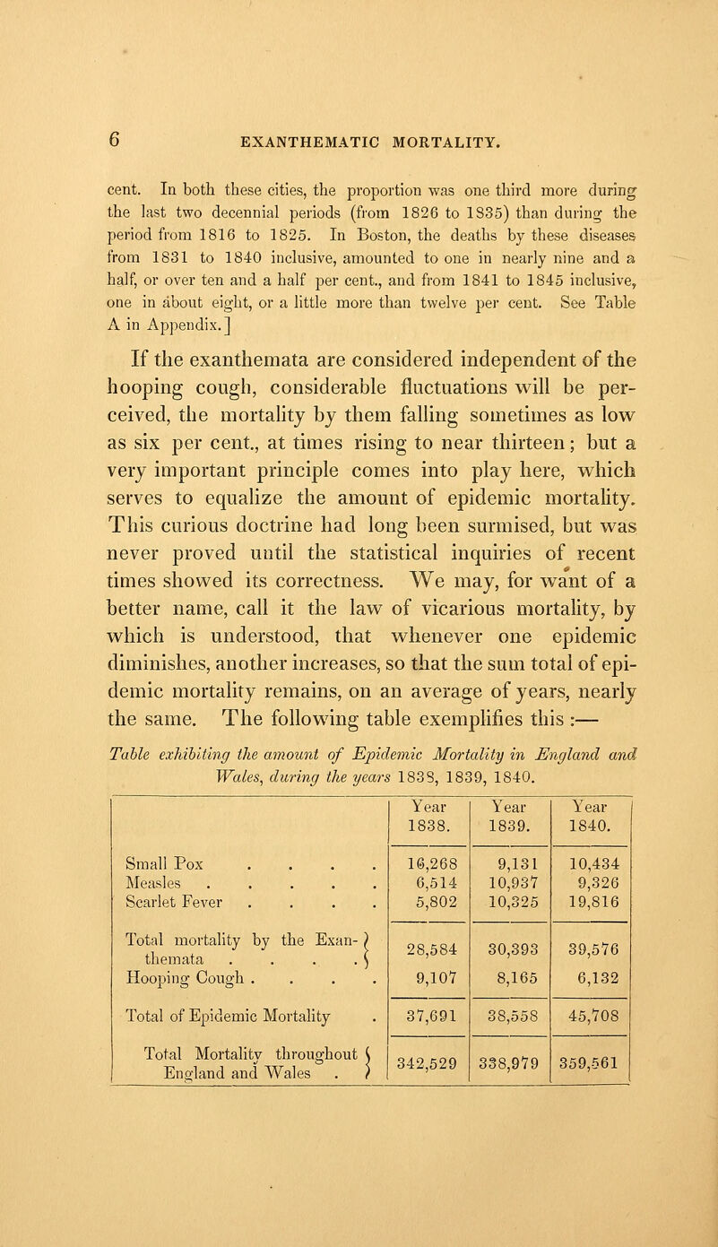 cent. In both these cities, the proportion was one third more during the last two decennial periods (from 1826 to 1835) than during the period from 1816 to 1825. In Boston, the deaths by these diseases from 1831 to 1840 inclusive, amounted to one in nearly nine and a half, or over ten and a half per cent., and from 1841 to 1845 inclusive, one in about eight, or a little more than twelve per cent. See Table A in Appendix.] If the exanthemata are considered independent of the hooping cough, considerable fluctuations will be per- ceived, the mortahty by them falling sometimes as low as six per cent, at times rising to near thirteen; but a very important principle comes into play here, which serves to equalize the amount of epidemic mortality. This curious doctrine had long been surmised, but was never proved until the statistical inquiries of recent times showed its correctness. We may, for want of a better name, call it the law of vicarious mortality, by which is understood, that whenever one epidemic diminishes, another increases, so that the sum total of epi- demic mortality remains, on an average of years, nearly the same. The following table exemplifies this :— Table exhibiting the amount of Epidemic Mortality in England and Wales, during the years 1838, 1839, 1840. Small Pox .... Measles ..... Scarlet Fever .... Total mortality by the Exan-) themata . . . .) Hooping Cough .... Total of Epidemic Mortality Total Mortality throughout ^ England and Wales , f Year 1838. Year 1839. Year 1840. 16,268 6,514 5,802 9,131 10,937 10,325 10,434 9,326 19,816 28,584 9,107 30,393 8,165 39,576 6,132 37,691 38,558 45,708 342,529 338,979 359,561