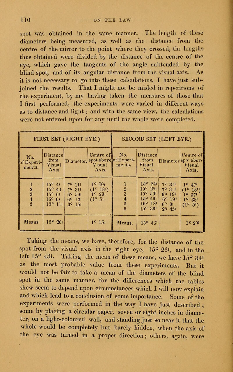 spot was obtained in the same manner. The length of these diameters being measured, as well as the distance from the centre of the mirror to the point where they crossed, tlie lengths thus obtained were divided by the distance of the centre of the eye, which gave the tangents of the angle subtended by the blind spot, and of its angular distance from the visual axis. As it is not necessary to go into these calculations, I have just sub- joined the results. That I might not be misled in repetitions of the experiment, by my having taken the measures of those that I first performed, the experiments were varied in different ways as to distance and light; and with the same view, the calculations were not entered upon for any until the whole Avere completed. FIRST SET CRIGHT EYE.) SECOND SET (LEFT EYE.) No. ofExperi- ments. Means Distance from Visual Axis 15° 4i 15° 44 15° 61 16° 6i 15° 111 15° 26i Centre of Diameter, spot above Visual Axis. No. of Experi- ments. 7° 111 7° 31f 6° 591 6° 121 3° 151 1° lOi (1° 180 1^ 29' (1° 5) 1° 151 Means. Distance from Visual Axis. Centre of Diameter^spo abovi Visual Axis. 15° 24i 15° 281 15° 501 15° 49' 16« 181 15° 30' IS'' 431 7° 311 7 311 6° 191 6° 19' C° Oi 2S 45' 1° 47' (1° IS') 1« 37' 1° 38' il^ 5') 1Q291 Taking the means, we have, therefore, for the distance of the spot from the visual axis in the right eye, 13° 26i, and in the left 13° 431. Taking the mean of these means, we have 13° 341 as the most probable value from these experiments. But it would not be fair to take a mean of the diameters of the blind spot in the same manner, for the differences which the tables shew seem to depend upon circumstances which I will now explain and which lead to a conclusion of some importance. Some of the experiments were performed in the way I have just described ; some by placing a circular paper, seven or eight inches in diame- ter, on a light-coloured wall, and standing just so near it that the whole would be completely but barely hidden, when the axis of the eye was turned in a proper direction; others, again, were