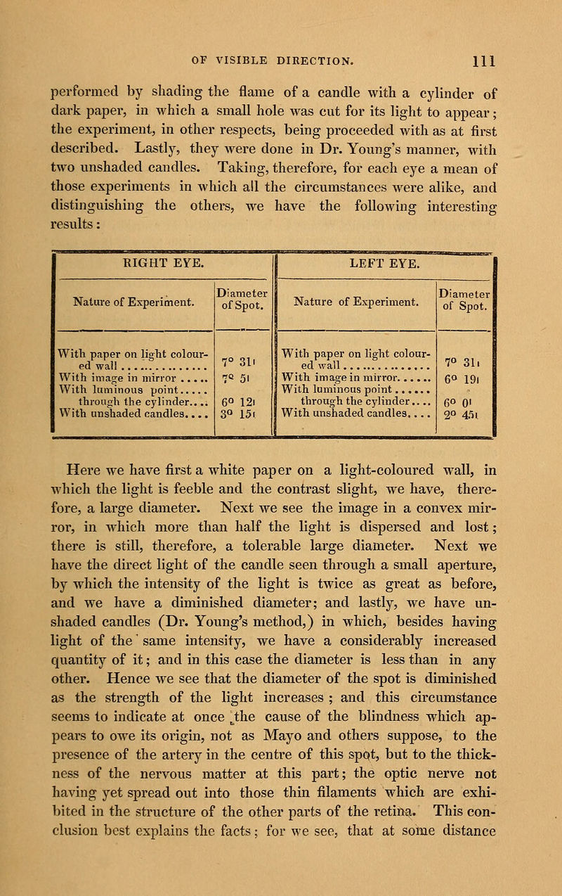 performed by shading the flame of a candle with a cylinder of dark paper, in which a small hole was cut for its light to appear; the experiment, in other respects, being proceeded with as at first described. Lastly, they were done in Dr. Young's manner, with two unshaded candles. Taking, therefore, for each eye a mean of those experiments in which all the circumstances were alike, and distinguishing the others, we have the following interesting results: RIGHT EYE. LEFT EYE. 1 Nature of Experiment. Diameter of Spot. Nature of Experiment. Diameter of Spot. With paper on light colour- 7° 31i 7° 51 6° 12i 30 151 With paper on light colour- ed wall 70 311 60 19i 60 01 2° 451. With image in mirror With luminous point through the cylinder.... With unshaded candles.... With image in mirror With luminous point through the cylinder.... With unshaded candles.... Here we have first a white paper on a light-coloured wall, in which the light is feeble and the contrast slight, we have, there- fore, a large diameter. Next we see the image in a convex mir- ror, in which more than half the light is dispersed and lost; there is still, therefore, a tolerable large diameter. Next we have the direct light of the candle seen through a small aperture, by which the intensity of the light is twice as great as before, and we have a diminished diameter; and lastly, we have un- shaded candles (Dr. Young's method,) in which, besides having light of the same intensity, we have a considerably increased quantity of it; and in this case the diameter is less than in any other. Hence we see that the diameter of the spot is diminished as the strength of the light increases ; and this circumstance seems to indicate at once ^the cause of the blindness which ap- pears to owe its origin, not as Mayo and others suppose, to the presence of the artery in the centre of this spot, but to the thick- ness of the nervous matter at this part; the optic nerve not having yet spread out into those thin filaments which are exhi- bited in the structure of the other parts of the retina. This con- clusion best explains the facts; for we see, that at some distance