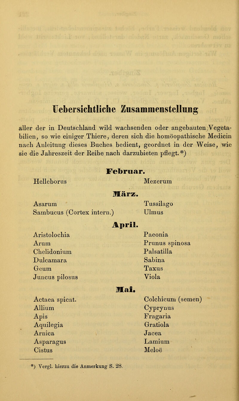 üebersichtliche Zusammenstellung aller der in Deutschland wild wachsenden oder angebauten Vegeta- bilien, so wie einiger Thiere, deren sich die homöopathische Medicin nach Anleitung dieses Buches bedient, geordnet in der Weise, wie sie die Jahreszeit der Reihe nach darzubieten pflegt.*) Februar. Helleborus März. Mezerum Asarum Tussilago Sambucus (Cortex Aristolochia intern.) April. ülmus Paeonia Arum Prunus spinosa Chelidonium Palsatilla Dulcaniara Sabina Geura Taxus Juncus pilosus Mai. Viola Actaea spicat. Colchicum (semen) AUium Cyprynus Apis Fragaria Aquilegia Gratiola Arnica Jacea Asparagus Cistus Lamium Meloe *=) Vergl. hierzu die Anmerkung S. 28.