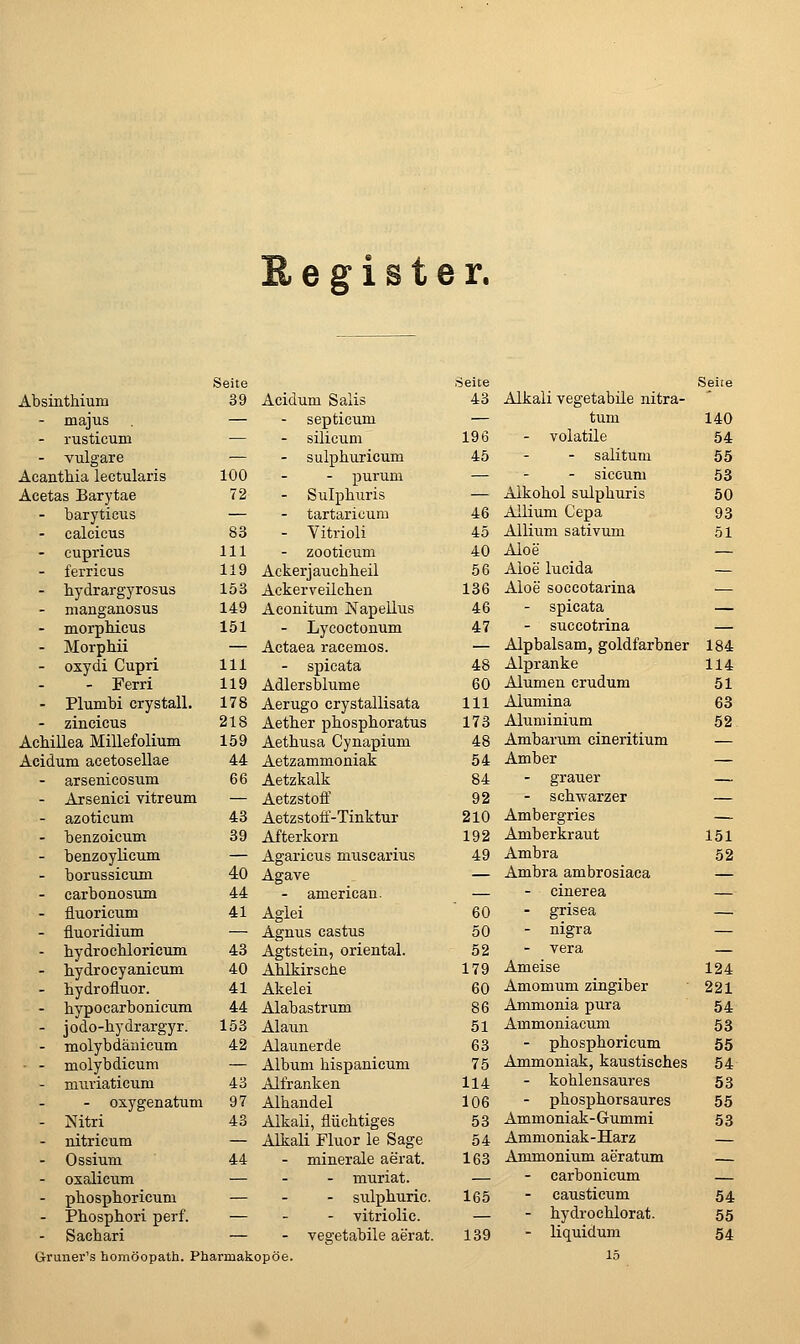 e g i s t e r. Seite Seite Seite Absinthiuiu 39 Acidum Salis 43 Alkali vegetabüe nitra- - majus — - septicum — tum 140 - rusticum — - silicum 196 - volatile 54 - vulgare — - sulphuricum 45 - salitum 55 Acanthia lectularis 100 - purum — - siccum 53 Äcetas Barytae 72 - Sulphuris — Alkohol sulphuris 50 . baryticus — - tartaricum 46 Allium Cepa 93 . calcicus 83 - Vitrioli 45 AUium sativum 51 - cupricus 111 - zooticum 40 Aloe — - ferricus 119 Ackerjauchheil 56 Aloe lucida — - hydrargyrosus 153 Ackerveilehen 136 Aloe soccotarina — - manganosus 149 Aconitum ISTapellus 46 - spicata — - morpMcus 151 - Lycoctonum 47 - succotrina — - Morphii — Actaea racemos. — Alpbalsam, goldfarbner 184 - oxydi Cupri 111 - spicata 48 Alpranke 114 . - Ferri 119 Adlersblume 60 Alumen crudum 51 - Plumbi crystall. 178 Aerugo crystallisata 111 Alumina 63 - zincicus 218 Aether phosphoratus 173 Aluminium 52 Achillea Mülefolium 159 Aethusa Cynapium 48 Ambarum cineritium — Acidum acetosellae 44 Aetzammoniak 54 Amber — - arsenicosum 66 Aetzkalk 84 - grauer — . Arsenici vitreum — Aetzstoff 92 - schwarzer — . azoticum 43 Aetzstoif-Tinktur 210 Ambergries — . benzoicum 39 Afterkorn 192 Amberkraut 151 _ benzoylicum — Agaricus muscarius 49 Ambra 52 - borussicum 40 Agave — Ambra ambrosiaca — . carbonosum 44 - americaii. — - cinerea —■ - fluoricum 41 Aglei 60 - grisea —.- - fluoridium — Agnus castus 50 - nigra — - hydrocbloricum 43 Agtstein, oriental. 52 - vera — - hydrocyanicum 40 Ahlkirsche 179 Ameise 124 . hydrofluor. 41 Akelei 60 Amomum zingiber 221 - bypocarbonicum 44 Alabastrum 86 Ammonia pura 54 - jodo-hydrargyr. 153 Alaun 51 Ammoniacum 53 . molybdäuicuin 42 Alaunerde 63 - phosphoricum 55 . . molybdicum — Album hispanicum 75 Ammoniak, kaustisches 54 - muviaticum 43 Alfranken 114 - kohlensaures 53 _ - os.ygenatuin 97 Alhandel 106 - phosphorsaures 55 . Nitri 43 Alkali, flüchtiges 53 Ammoniak-Gummi 53 . nitricum — Alkali Fluor le Sage 54 Ammoniak-Harz — . Ossium 44 - minerale aerat. 163 Ammonium aeratum . oxalicum — - muriat. — - carbonicum — - phosphoricum — - sulphuric. 165 causticum 54 - Phosphor! perf. — - vitriolic. — - hydrochlorat. 55 Gr Sachari uner's homöopath. Ph armak - vegetabile aerat. opöe. 139 - liquidum 15 54