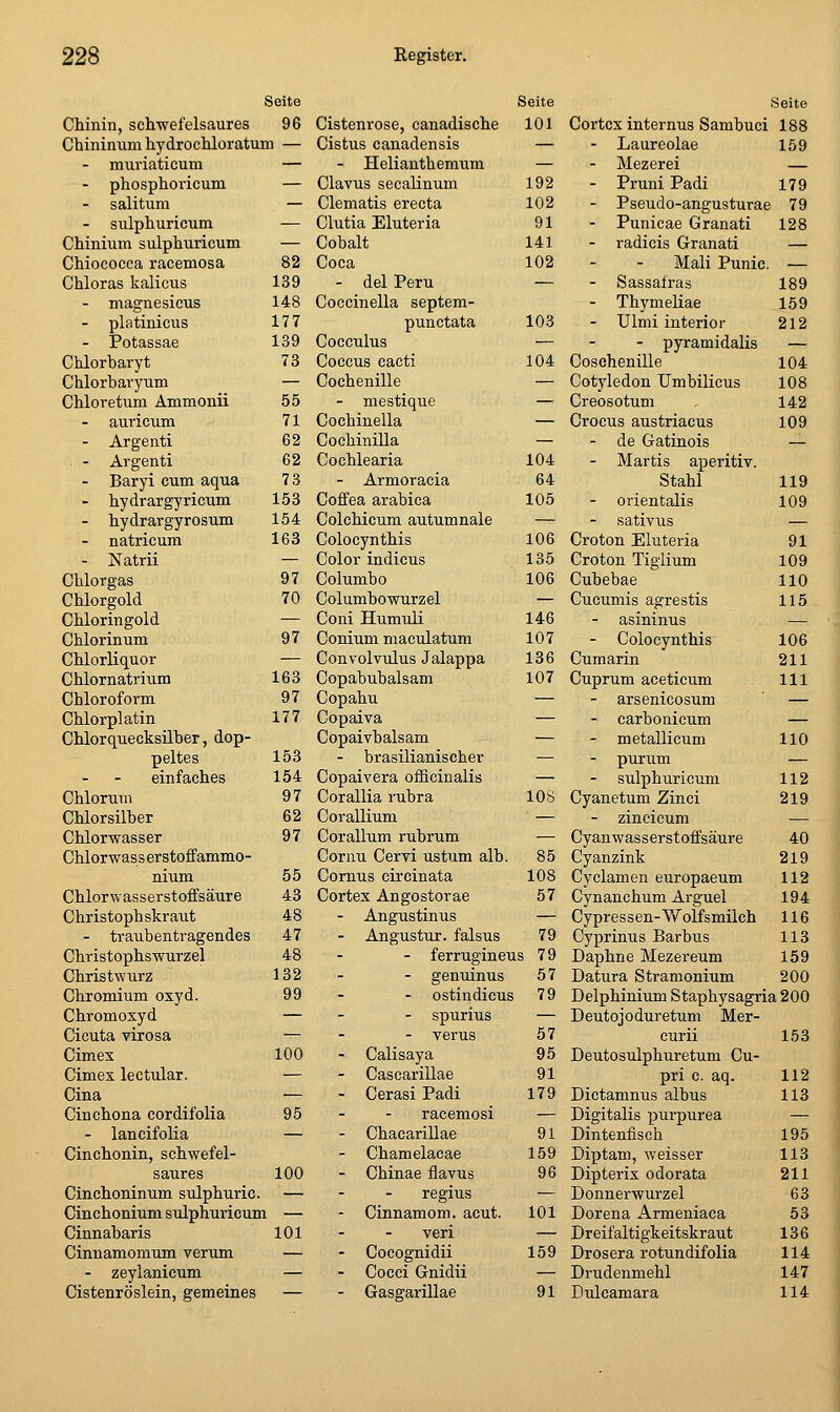 Seite Chinin, schwefelsaures 96 Chininum hydrochloratum — - muriaticum — - phosphoricum — - salitum — - sulphuricum — Chinium sulphuricum — Chiococca racemosa 82 Chloras kalicus 139 - magnesicus 148 - platinicus 177 - Potassae 139 Chlorbaryt 73 Chlorbaryum — Chloratum Ammonii 55 auricum 71 - Argenti 62 . - Argenti 62 - Baryi cum aqua 73 - hydrargyricum 153 - hydrargyrosum 154 - natricum 163 - Natrii — Chlorgas 97 Chlorgold 70 Chloringold — Chlorinum 97 Chlorliquor — Chlornatrium 163 Chloroform 97 Chlorplatin 177 Chlorquecksilher, dop- peltes 153 einfaches 154 Chlorum 97 Chlorsilher 62 Chlorwasser 97 Chlorwasserstoffammo- nium 55 Chlorwasserstoffsäure 43 Christoph skr axit 48 - traubentragendes 47 Christophswurzel 48 Christwurz 132 Chromium oxyd. 99 Chromoxyd — Cicuta virosa — Cimex 100 Cimes lectular. — Cina — Cinchona cordifolia 95 - lancifolia — Cinchonin, schwefel- saures 100 Cinchoninum sulphuric. — Cinchonium sulphuricum — Cinnabaris 101 Cinnamomum verum — - zeylanicum — Cistenröslein, gemeines — Seite Seite Cistenrose, canadische 101 Cortex internus Sambuci 188 Cistus canadensis — - Laureolae 159 - Heliauthemum — - Mezerei Clavus secaUnum 192 - Pruni Padi 179 Clematis erecta 102 - Pseudo-angusturae 79 Clutia Eluteria 91 - Punicae Granati 128 Cobalt 141 - radicis Granati — Coca 102 Mali Punic. - del Peru — - Sassafras 189 Coccinella septem- - Thymeliae 159 punctata 103 - Ulmi inferior 212 CoccTilus — - pyramidalis — Coccus cacti 104 Coschenille 104 Cochenille — Cotyledon Umbilicus 108 - mestique — Creosotum 142 Cochinella — Crocus austriacus 109 Cochinilla — - de Gatinois _ Cochlearia 104 - Martis aperitiv. - Armoracia 64 Stahl 119 Coffea arabica 105 - Orientalis 109 Colchicum autumnale — - sativus Colocynthis 106 Croton Eluteria 91 Color indicus 135 Croton Tiglium 109 Columbo 106 Cubebae 110 Columbowurzel — Cucumis agrestis 115 Coni Humuli 146 - asininus Conium maculatum 107 - Colocynthis 106 Convolvulus Jalappa 136 Cumarin 211 Copabubalsam 107 Cuprum aceticum 111 Copahu — - arsenicosum — Copaiva — - carbonicum — Copaivbalsam — - metallicum 110 - brasilianischer — - purum — Copaivera officinalis — - sulphuricum 112 Corallia rubra 108 Cyanetum Zinci 219 Corallium ■ — - zincicum — Corallum rubrum — Cyan w as s erstofifsäur e 40 Cornu Cervi ustum alb. 85 Cyanzink 219 Cornus circinata 108 Cyclamen europaeum 112 Cortex Angostorae 57 Cynanchum Arguel 194 - Augustinus — Cypressen-Wolfsmilch 116 - Angustur. falsus 79 Cyprinus Barbus 113 - ferrugineus 79 Daphne Mezereum 159 - genuinus 57 Datura Stramonium 200 - Ostindiens 79 Delphinium Staphysagria 200 - spurius — Deutojoduretum Mer- - verus 57 curii 153 - Calisaya 95 Deutosulphuretum Cu- - Cascarillae 91 pri c. aq. 112 - Cerasi Padi 179 Dictamnus albus 113 racemosi — Digitalis purpurea — - Chacarillae 91 Dintenfisch 195 - Chamelacae 159 Diptam, weisser 113 - Chinae flavus 96 Dipterix odorata 211 regius — Dounerwurzel 63 - Cinnamom. acut. 101 Dorena Armeniaca 53 veri — Dreifaltigkeitskraut 136 - Cocognidii 159 Drosera rotundifolia 114 - Cocci Gnidii — Drudenmehl 147 - Gasgarillae 91 Dulcamara 114