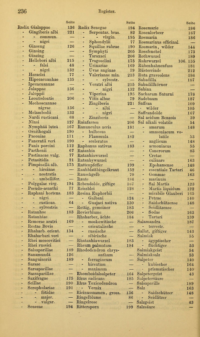 Seite Seite Seite ladix Gialappae 136 Radix Senegae 194 Rosemarie 186 - Gingibens albi 221 - Serpentar. bras. 82 Rosenlorbeer 167 - conimun. — - virgin. 195 Rosmarin 186 - nigri — - Spbondylii 77 Rosmarinus officinal. - Ginseng 126 - Squillae rubrae 190 Rosmarin, wilder 144 - Ginsing — - Synipbyti 205 Rossfenchel 173 - Ginzing — - Taraxaci 206 Rothwurzel 189 - Hellebori albi 215 - Tragoselini 175 Rubrwurzel 106 1. 135 - falsi 48 - Urinariae 169 Rübenhahnenfuss 181 - nigri 132 - üvae anginae 79 Rüsterrinde 212 - Heraelei 77 - Valerianae min. 213 Ruta graveolens 186 - Hipecacuanhae 135 - sylvestr. — Sabadilla 187 - Ipecacuannae — - Veratri albi 215 Sabadillkörner - Jalappae 136 - nigri 132 Sabina — - Jaloppii — - Viperina 195 Sacharum Saturni 178 - Leontodontis 206 - Vitis albae 79 Sadebaum 187 - Mechoacannae - Zingiberis 221 Saffran 109 nigrae 136 - albi — - wilder 105 - Melambodii 132 - nigri — Saffrandolde 167 - Nardi rusticani 68 - Zinziberis — Sal acidum Benzols 39 - Mnsi 127 Rainfarreu 206 Sal alkali volatile 54 - Nymphää lutea 167 Ranunculus acris 181 - amarura 148 - Ornithogali 190 - bulbosus — - ammoniacum vo- - Paeoniae 171 - Flammula 182 latile 53 - Pancratii veri 190 - sceleratus — - anglicum 148 - Panis porcini 112 Rapbanus sativus 183 - armoniacus 55 - Parthenii 67 Ratanhia - Canerorum 83 - Pastinacae vulg. 77 Ratanbiawurzel - Cretae - Petasitidis 21 Ratanbywurzel — - culinare 163 - Pimpinellä alb. 175 Rattenpfeffer 199 - Epshamense 148 - hircinae — Raubblattbingelkraut 152 - essentiale Tartari 46 - nostratis — Rauschgelb 70 - Gemmae 163 - umbellifer. — Raute 186 - marinum — - Polygalae virg. 194 Rebendolde, giftige lt)7 - Sal Martis 123 - Pseudo-aeanthi 77 Reissblei 128 - Martis liquidum 122 - ßaphani hortens. 183 Resina Euphorbii — - mirabile Glauberi 165 - nigri — - Galbani 124 - Petrae 140 - rustiean. 64 - Guajaci nativa 130 - Saidschützense 148 - sylvestris — Rettig, gemeiner 183 - Seidlitzense — - Ratanbae 183 Revierblume 206 - Sodae 163 - Ratanbiae — Rhabarber, äcbte 184 - Tartari 139 - Remorae aratri 169 - moskowitiscbe Salamandra 187 - Restae Bovis — - orientalische — - terrestr. — - Rbabarb. Orient. 134 - russische Sallat, giftiger 143 - Rbabarbari veri — - sibirische — Salmiak 55 - Rbei moscovitici — Rbatanhiawurzel 183 - ägyptischer — - Rbei russici — Rbeum palmatum 184 - flüchtiger 53 Salsaparillae 189 Rhododendron chrys- Salmiakgeist 54 - Sanamundä 126 antbum — Salmiaksalz 53 - Sanguinariä 189 - ferrugineum — Salpeter 140 Sarsae — - hirsutum — - kubischer 164 - Sarsaparillae — - maximum — - prismatischer 140 - Sassaparillae — Rhomboidalsalpeter 164 Salpetergeist 43 - Saxifragae 175 Rbus radicans 185 Salpetersäure — - Scillae 190 Rhus Toxicodendron — Salsaparille 189 Scropbxüariae 191 Vernix — Salz 163 - fötidae — Ricinussaamen, gross. 136 - Saidschützer 148 - major. — Ringelblume 86 - Seidlitzer' — - vulgär. — Ringelrose — Salzgeist 43 - Senecae 194 Rittersporn 199 Salzsäure —